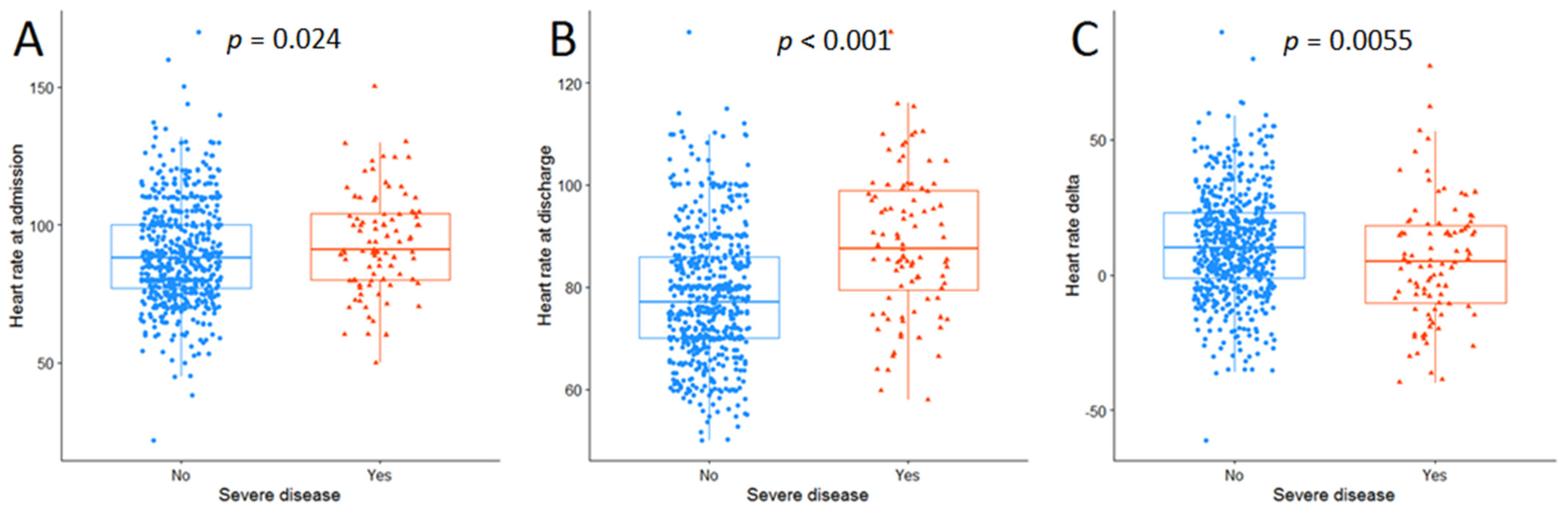 Jcm 10 05590 g002 Jcm 10 05590 g002