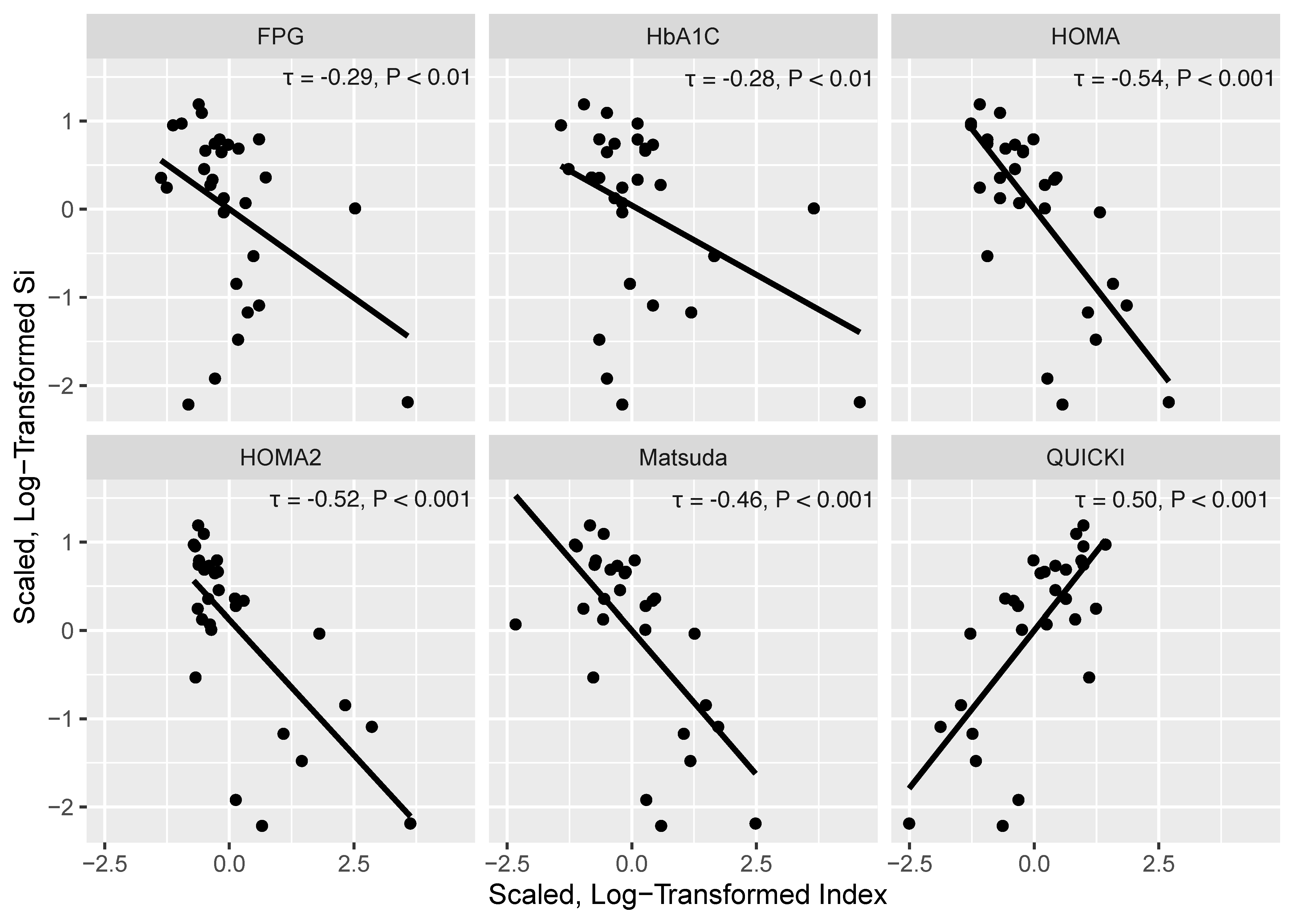Jcm 10 05591 g003 Jcm 10 05591 g003
