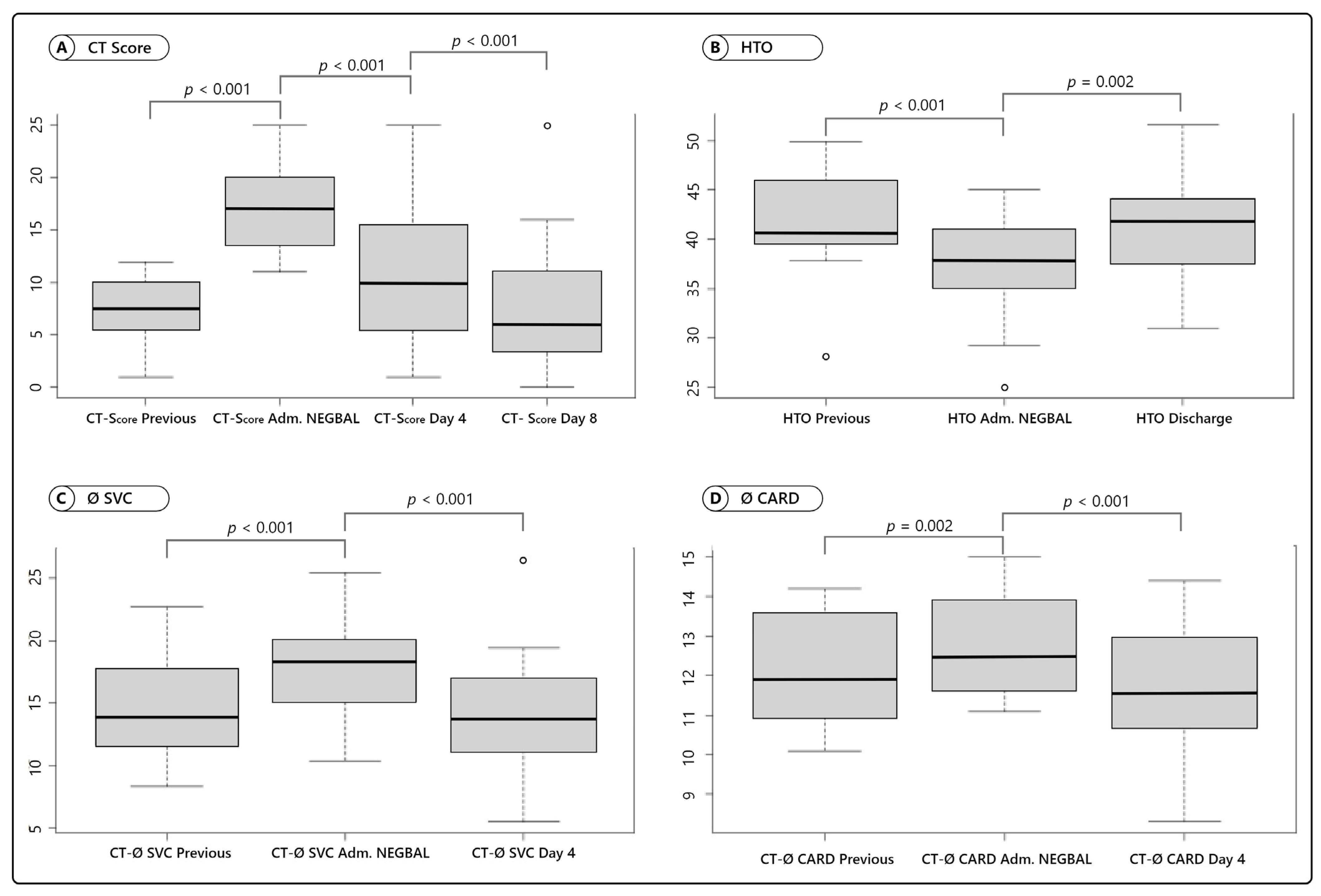 Jcm 10 05599 g002 550