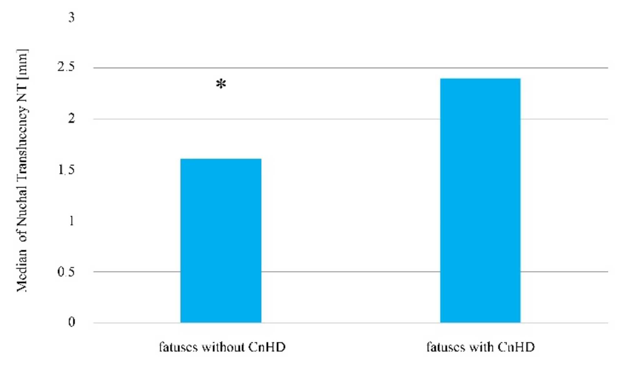 Jcm 10 05630 g007 Jcm 10 05630 g007
