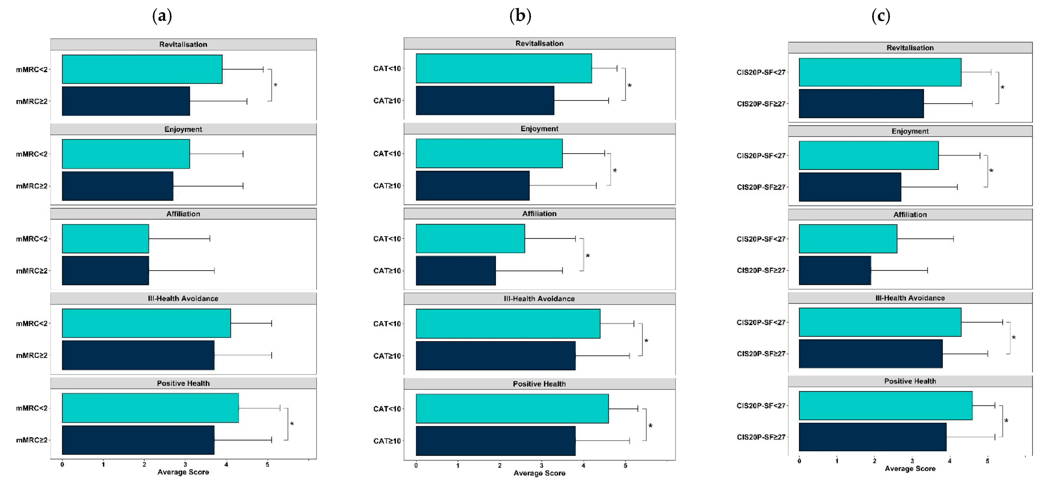 Jcm 10 05631 g002 550