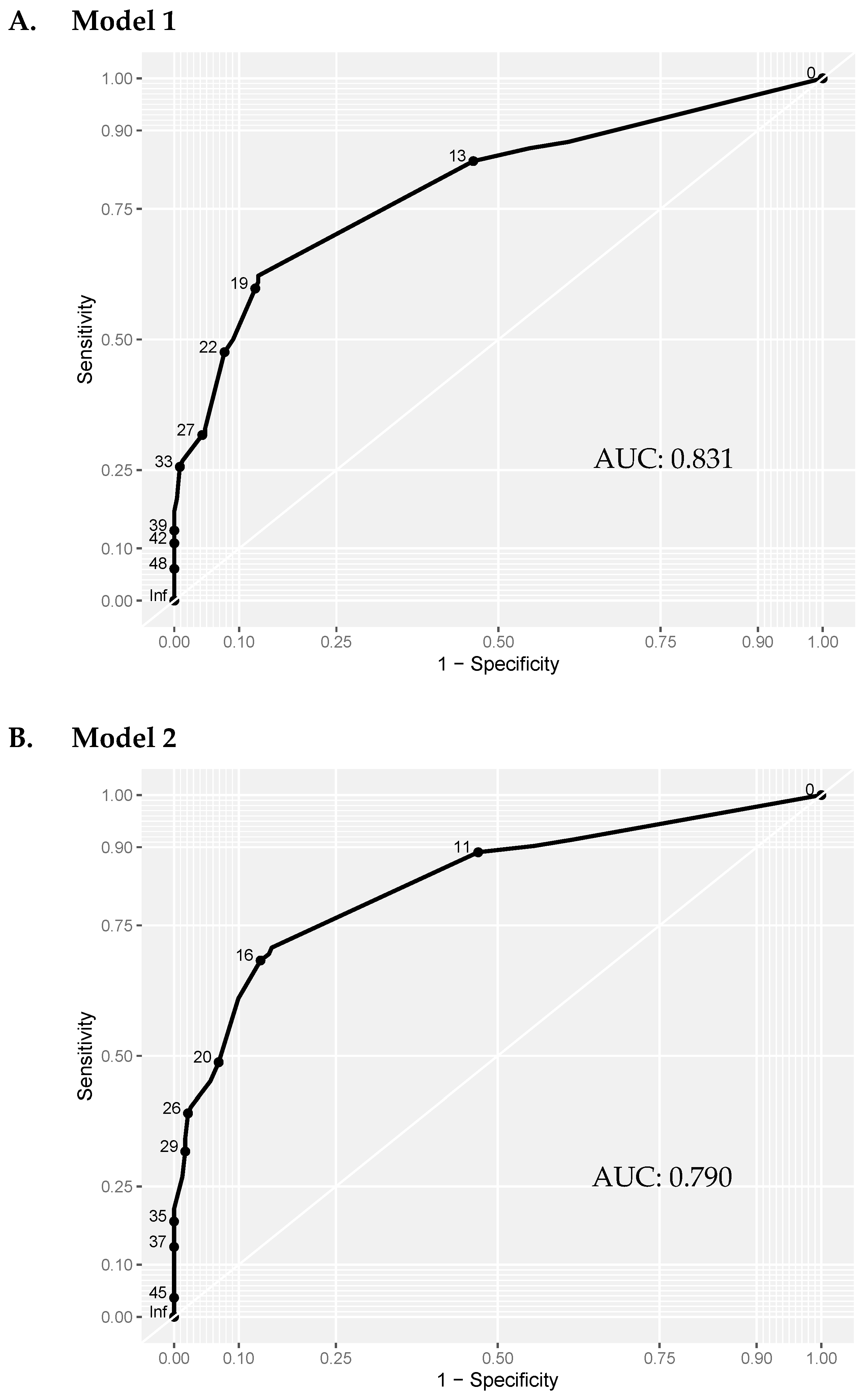 Jcm 10 05632 g001 Jcm 10 05632 g001