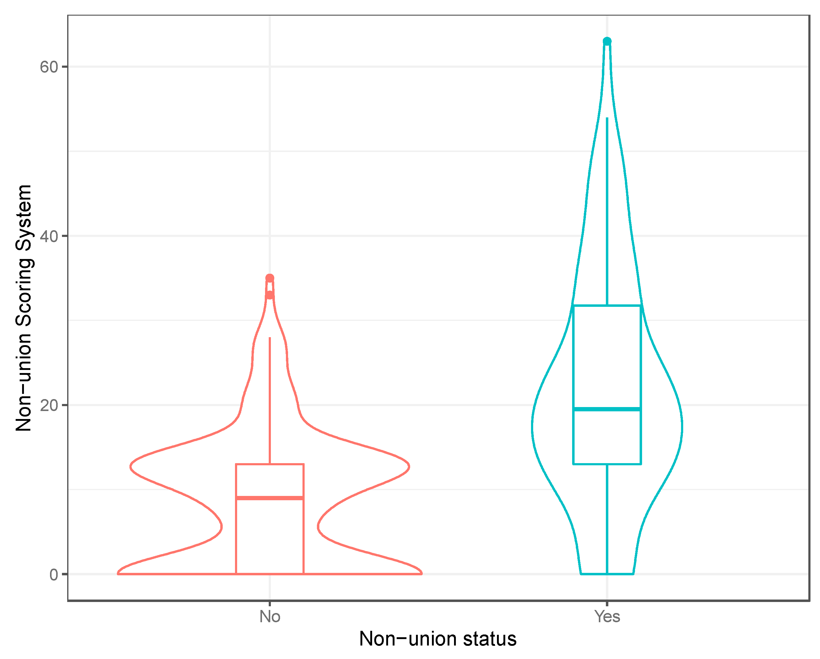 Jcm 10 05632 g002 Jcm 10 05632 g002