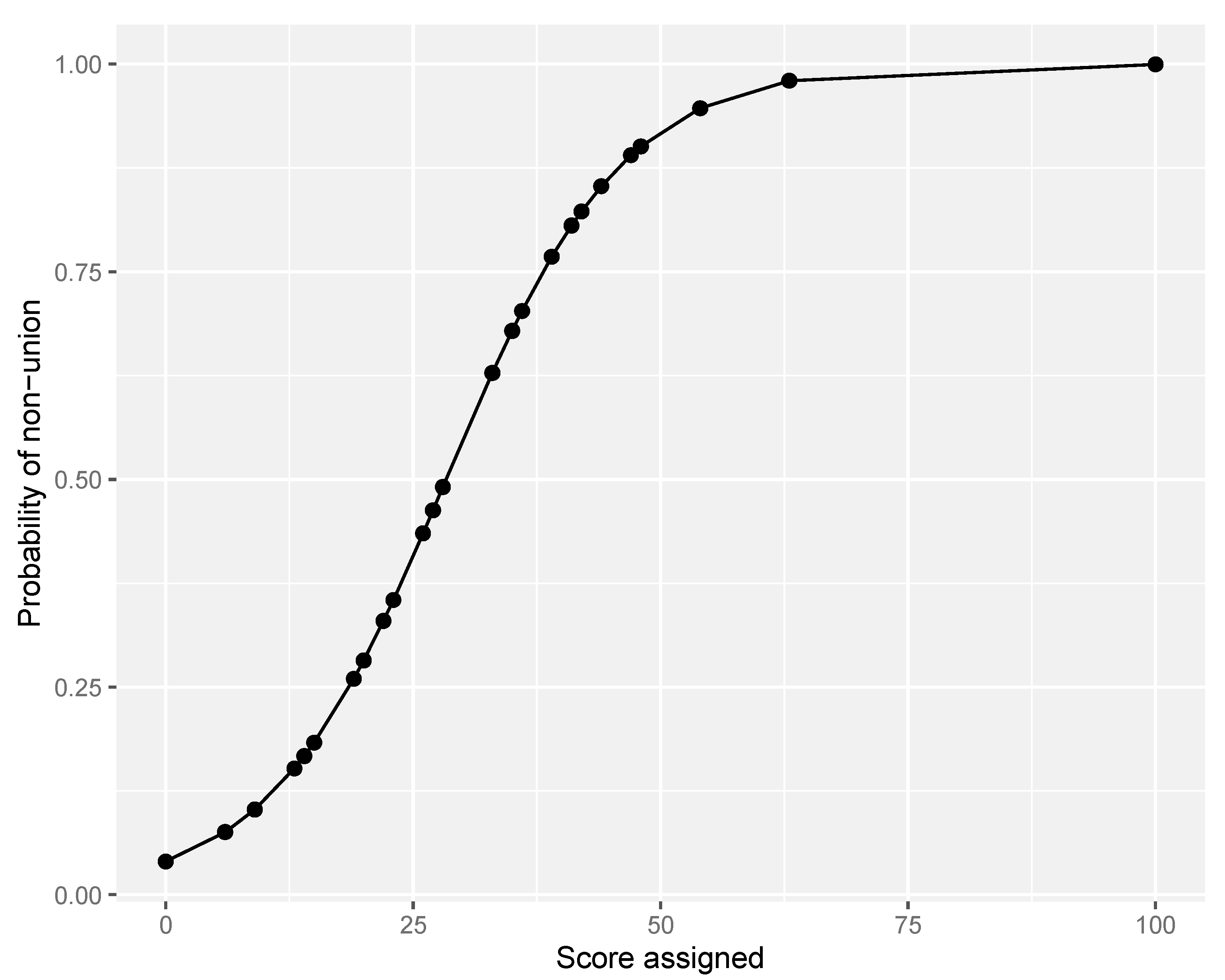 Jcm 10 05632 g003 Jcm 10 05632 g003