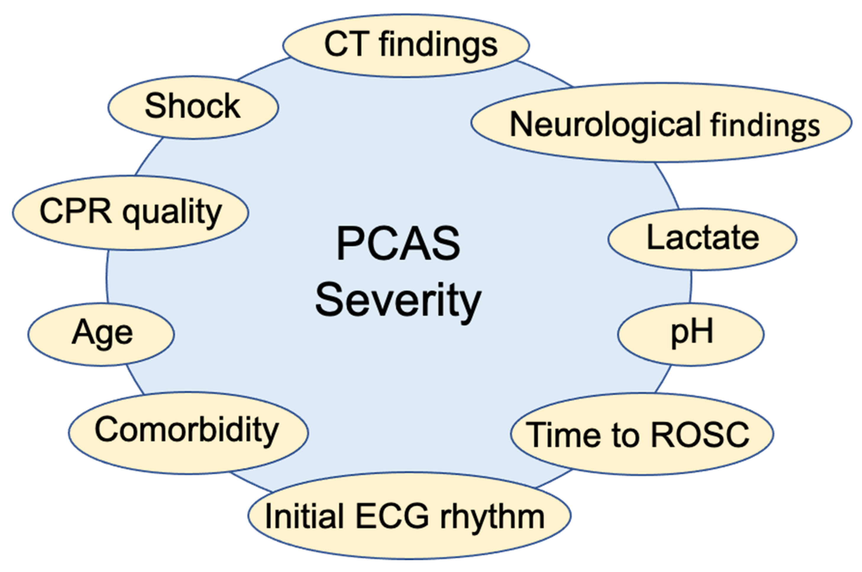 Jcm 10 05643 g001 Jcm 10 05643 g001