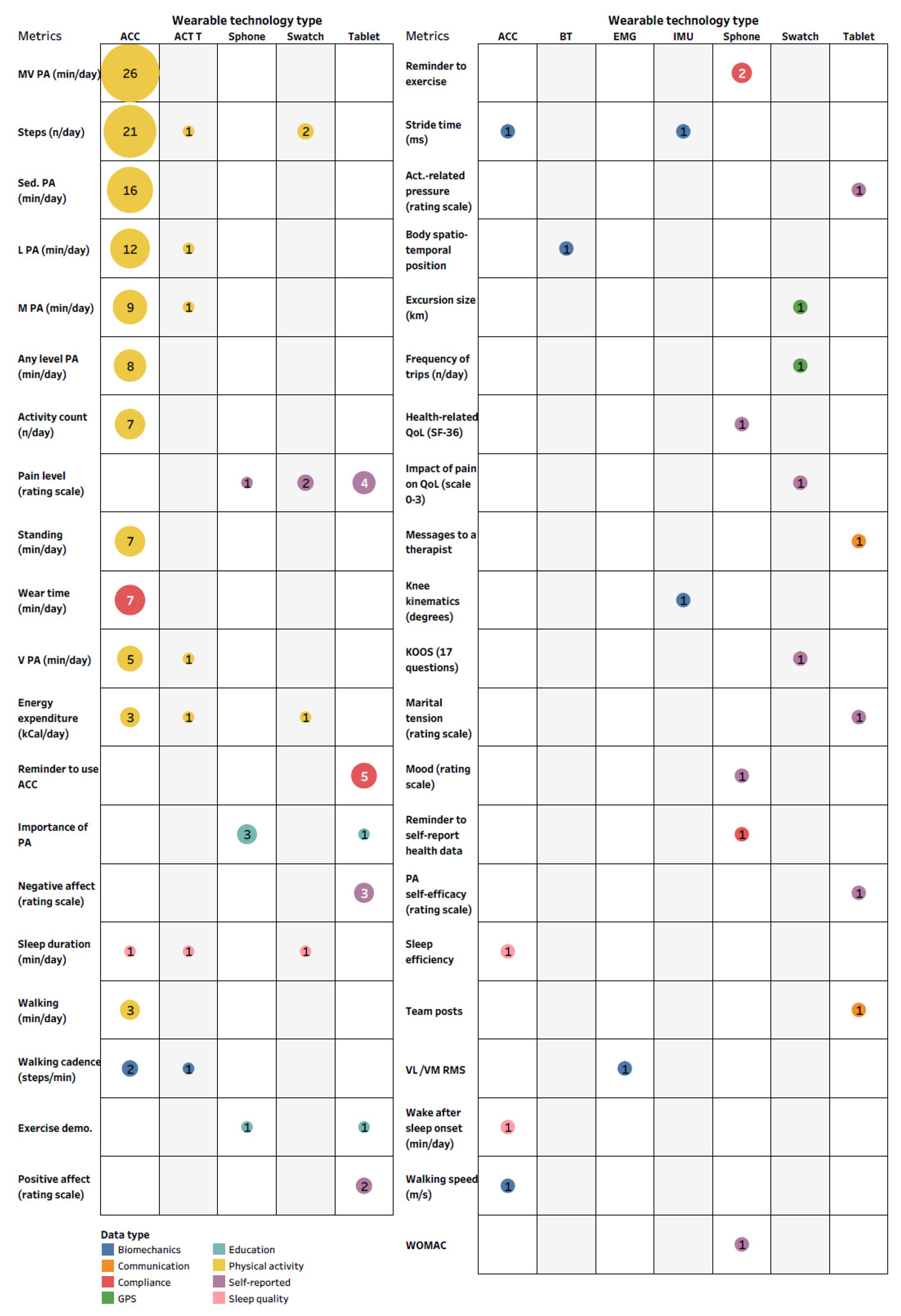 Jcm 10 05645 g004 550