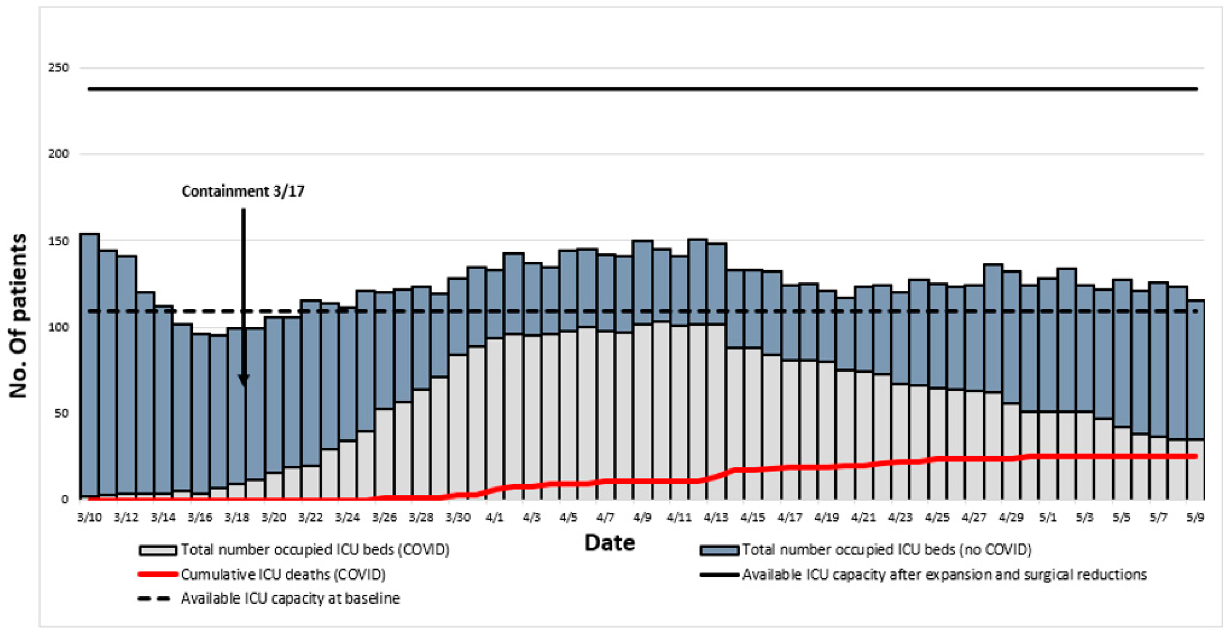 Jcm 10 05650 g002 550