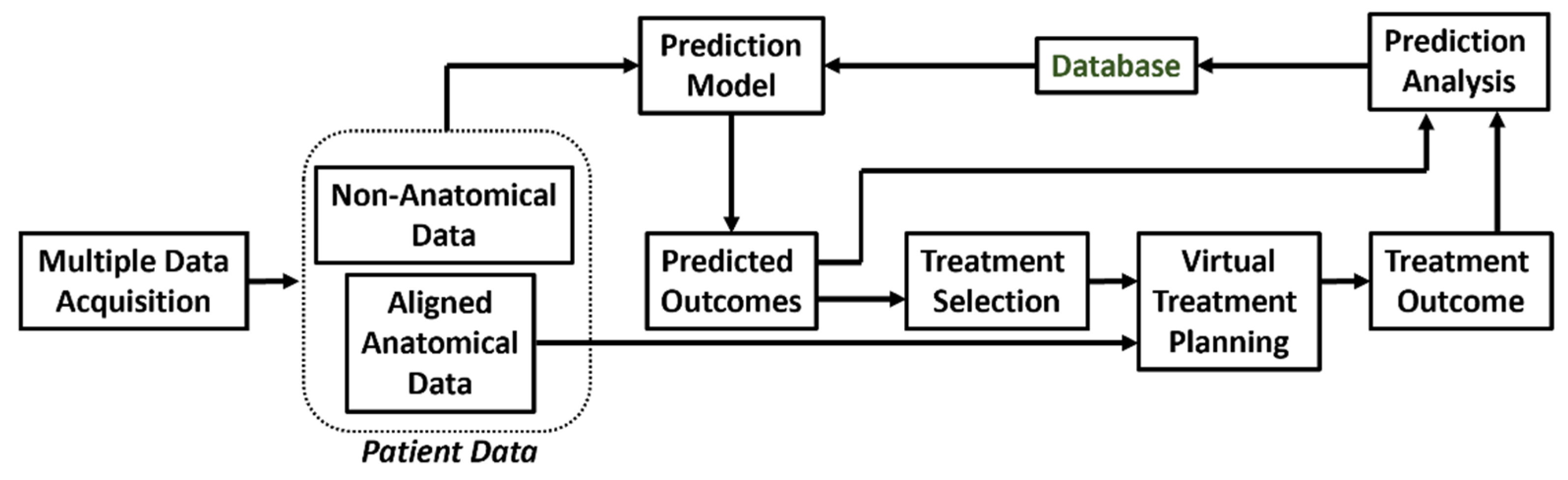 Jcm 10 05655 g005 550