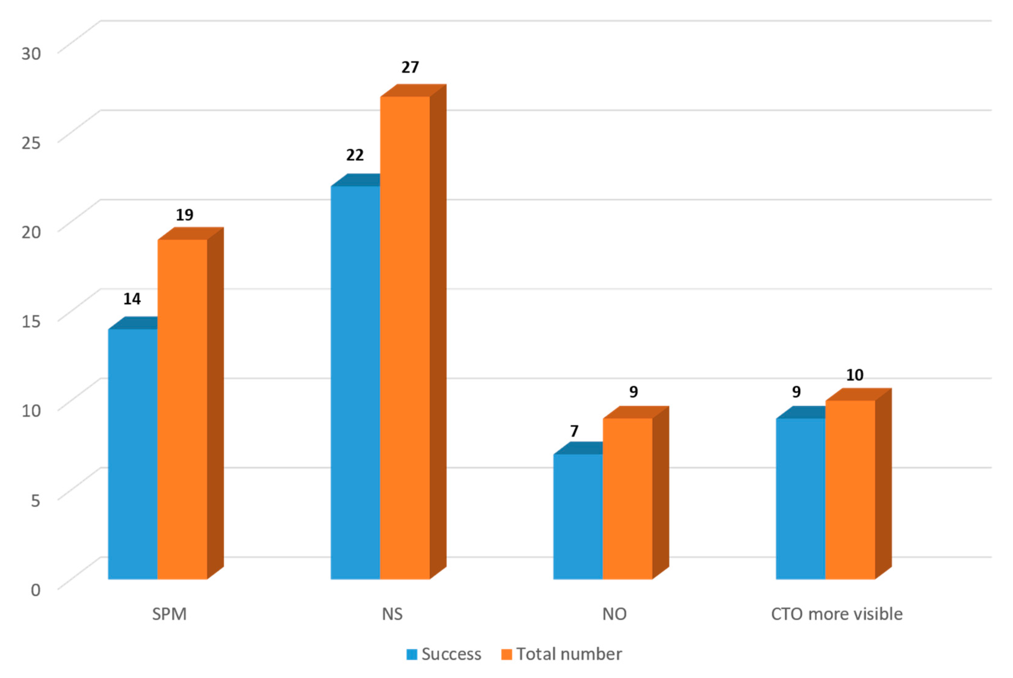 Jcm 10 05661 g002 550