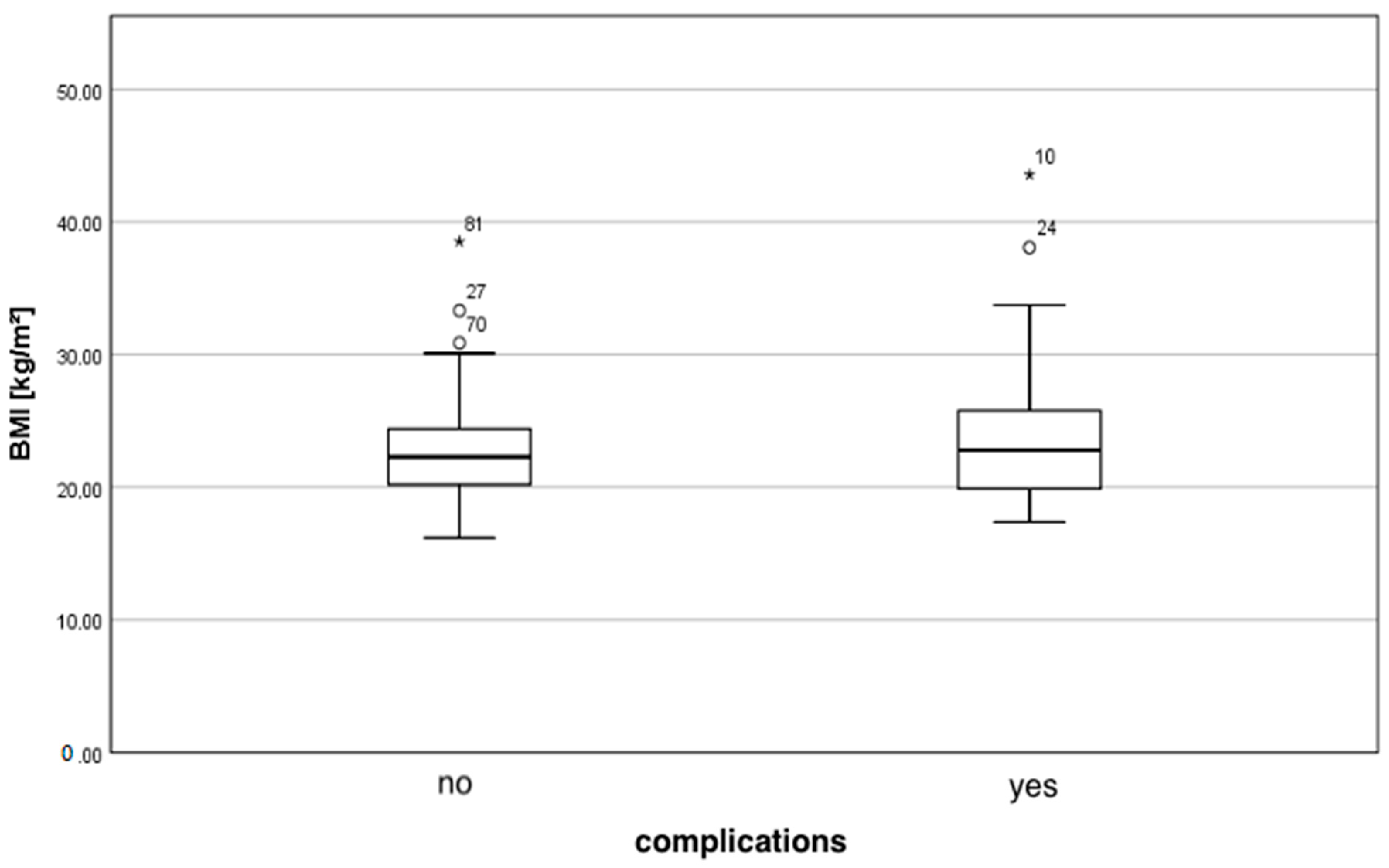 Jcm 10 05665 g001 550