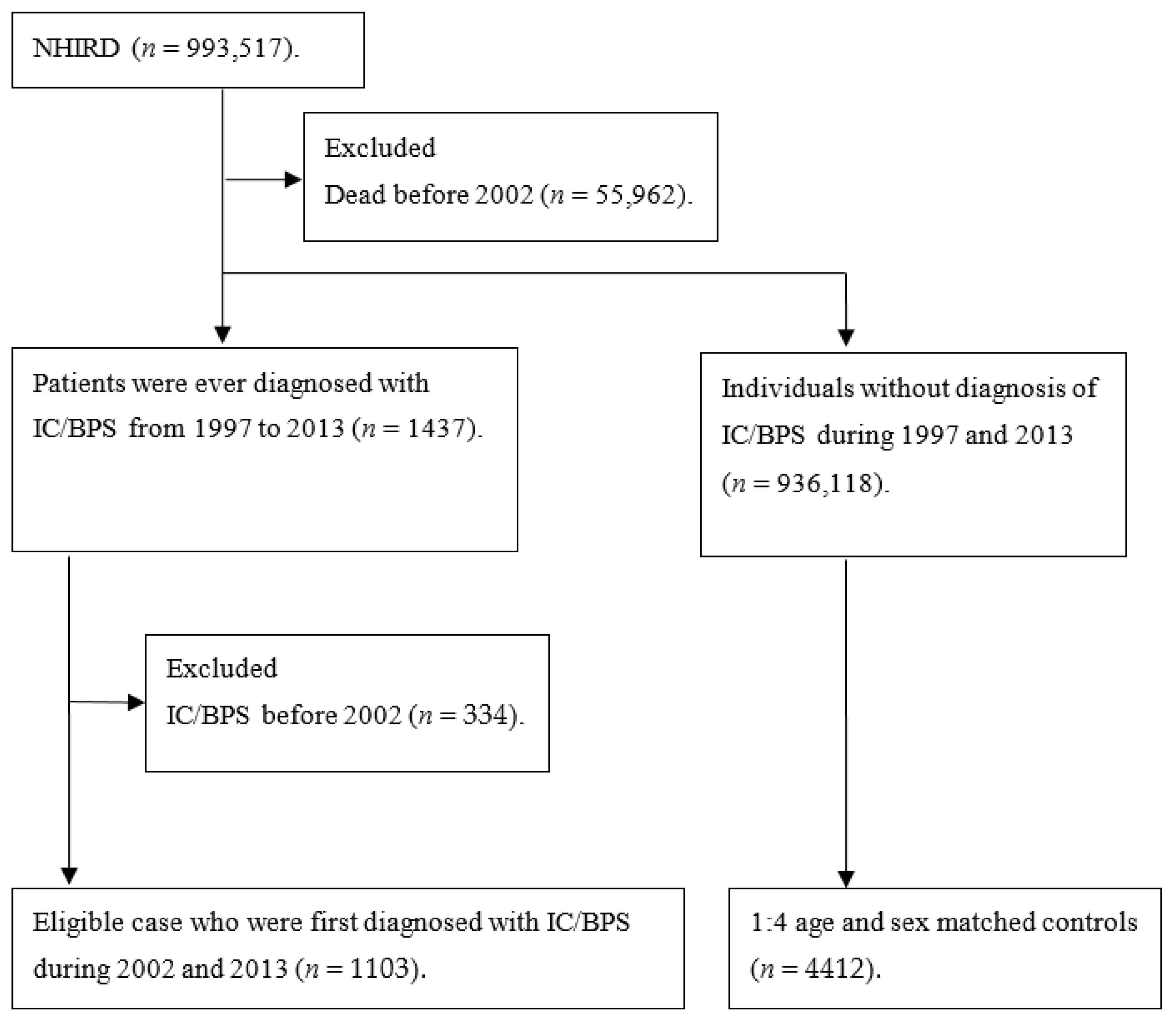 Jcm 10 05669 g001 550