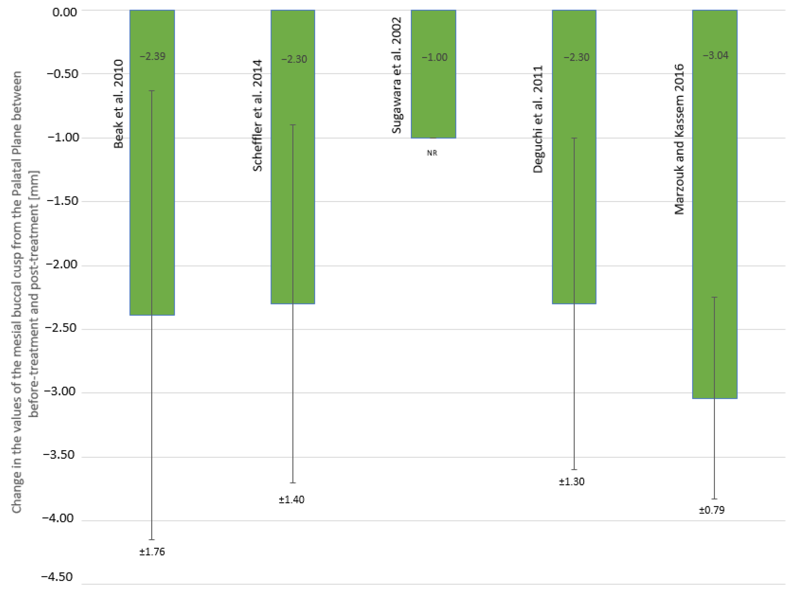 Jcm 10 05682 g002 550