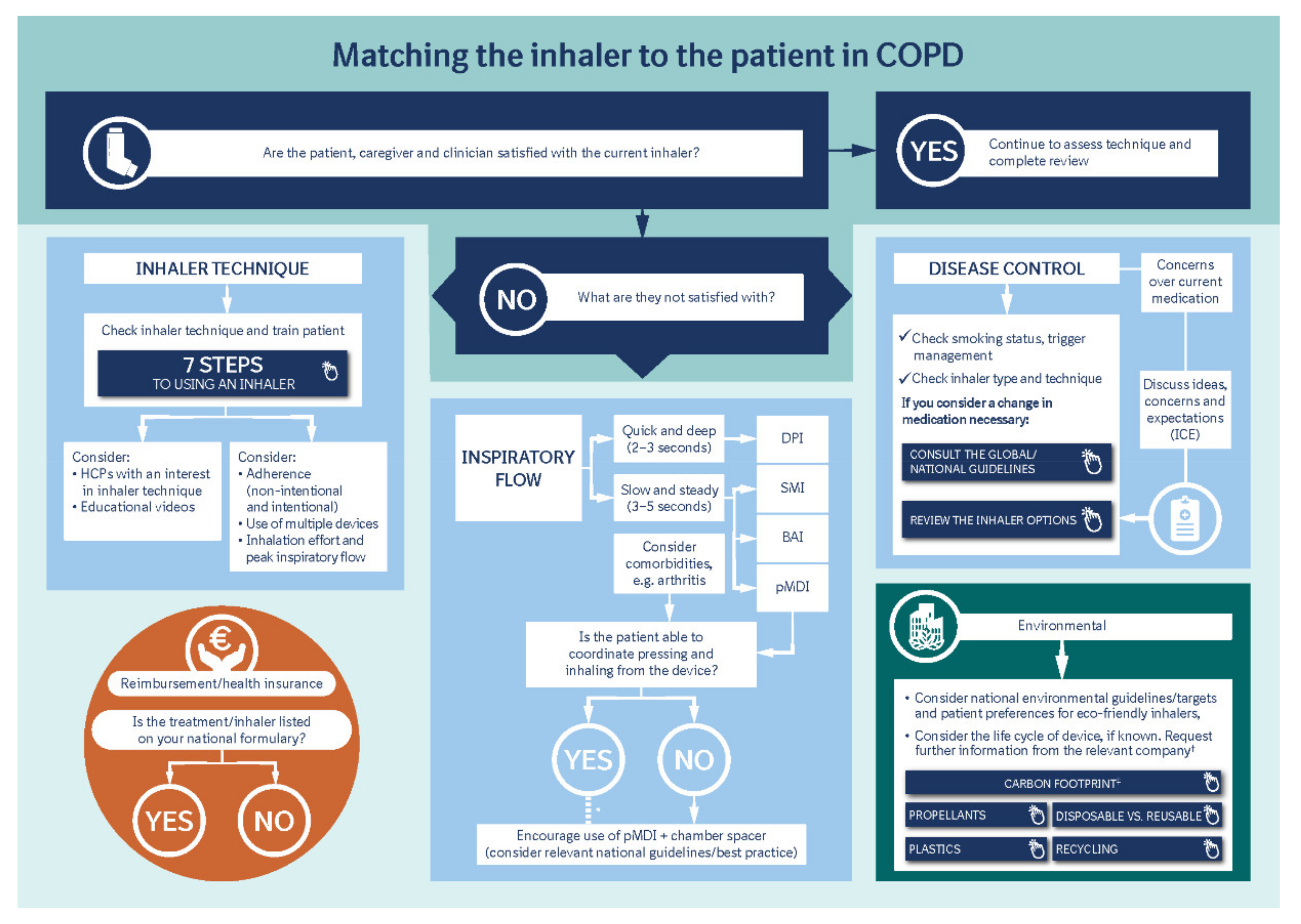 Jcm 10 05683 g001 550