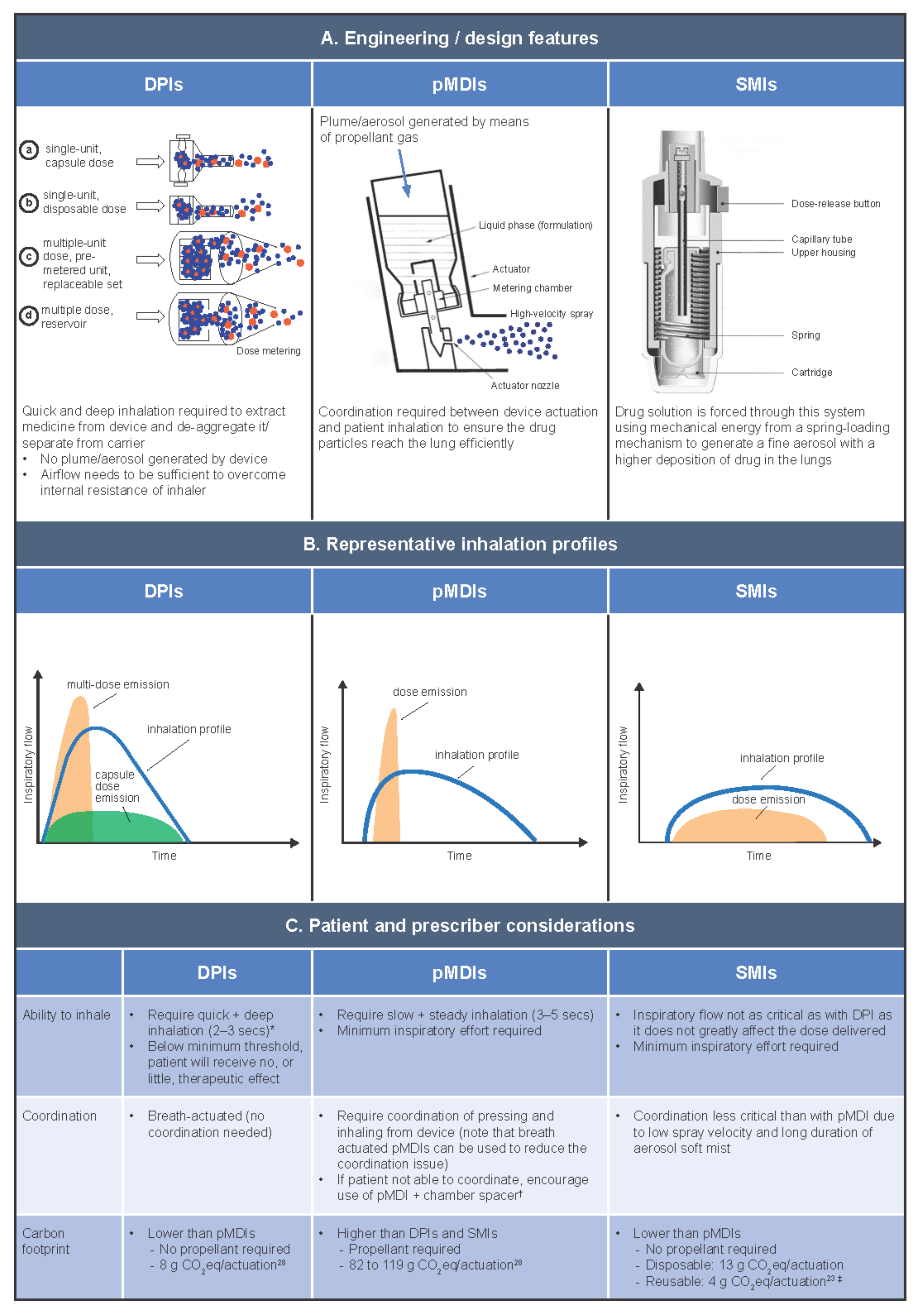 Jcm 10 05683 g003 550
