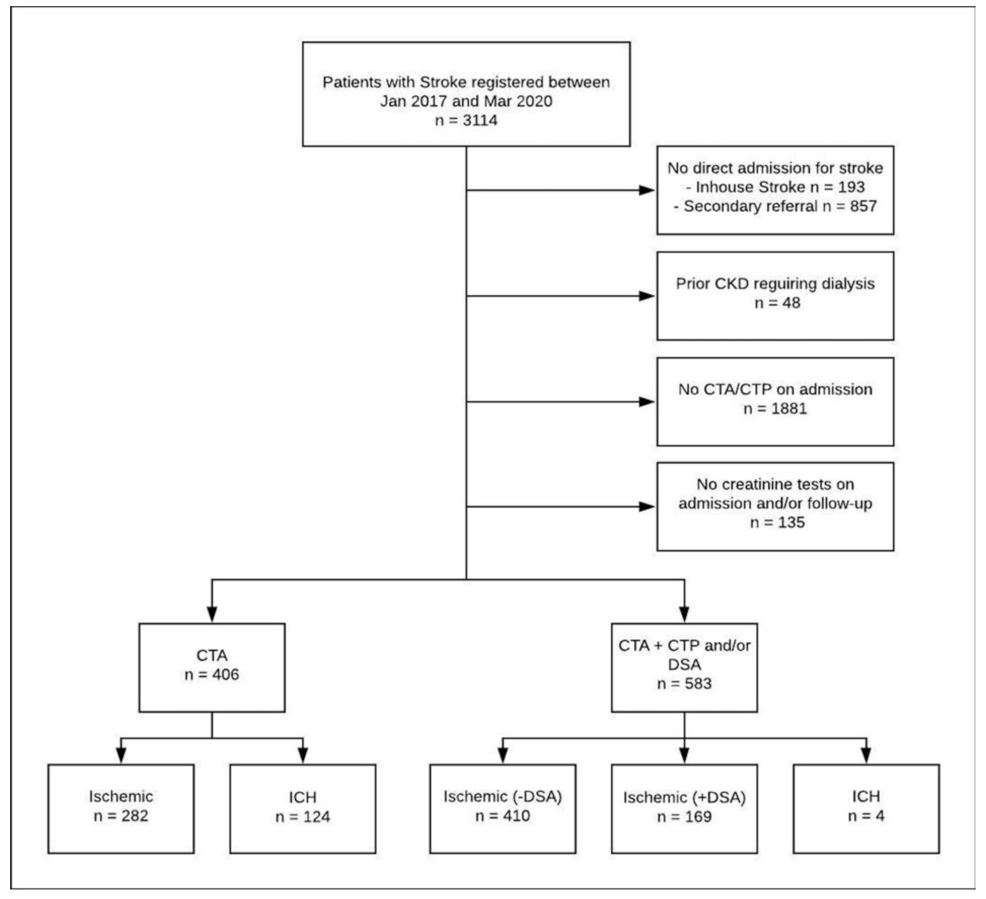 Jcm 10 05684 g001 550
