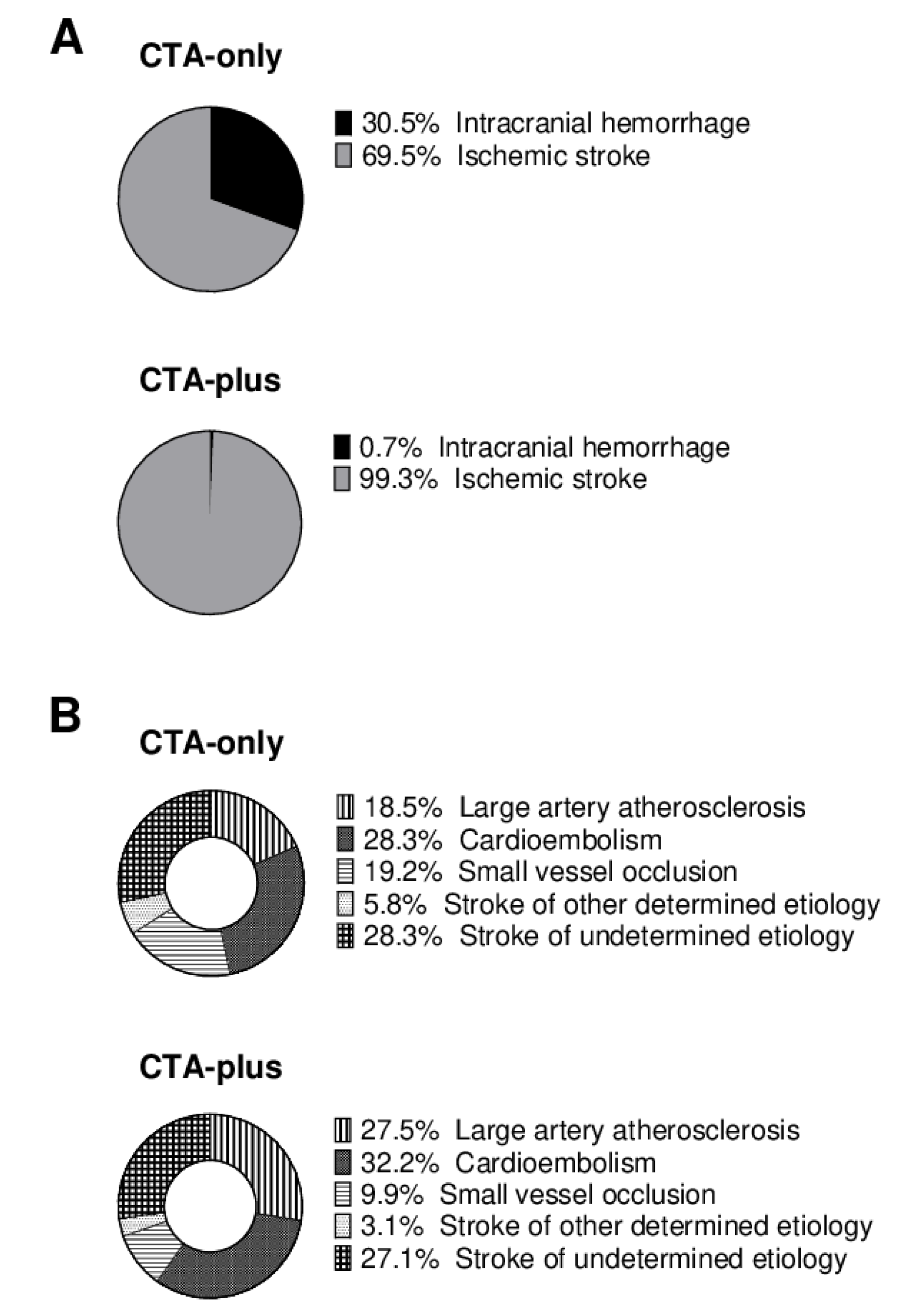 Jcm 10 05684 g002 550