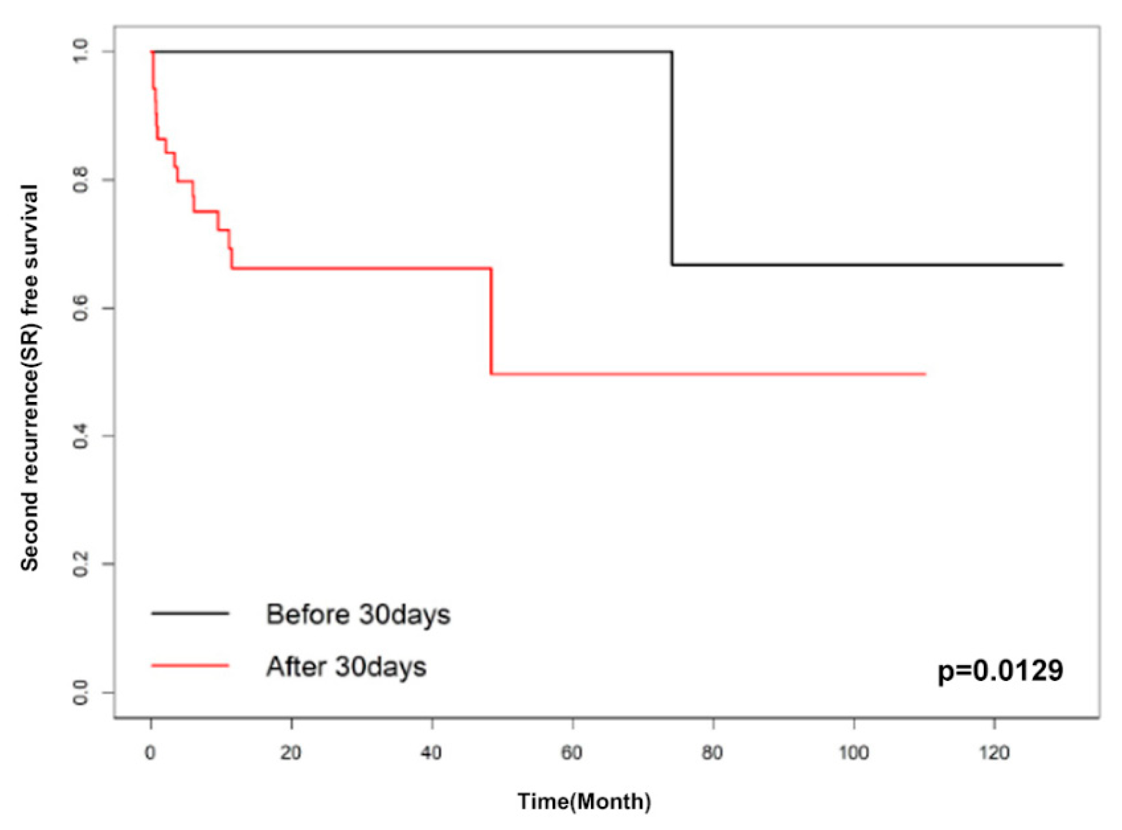 Jcm 10 05687 g002 Jcm 10 05687 g002