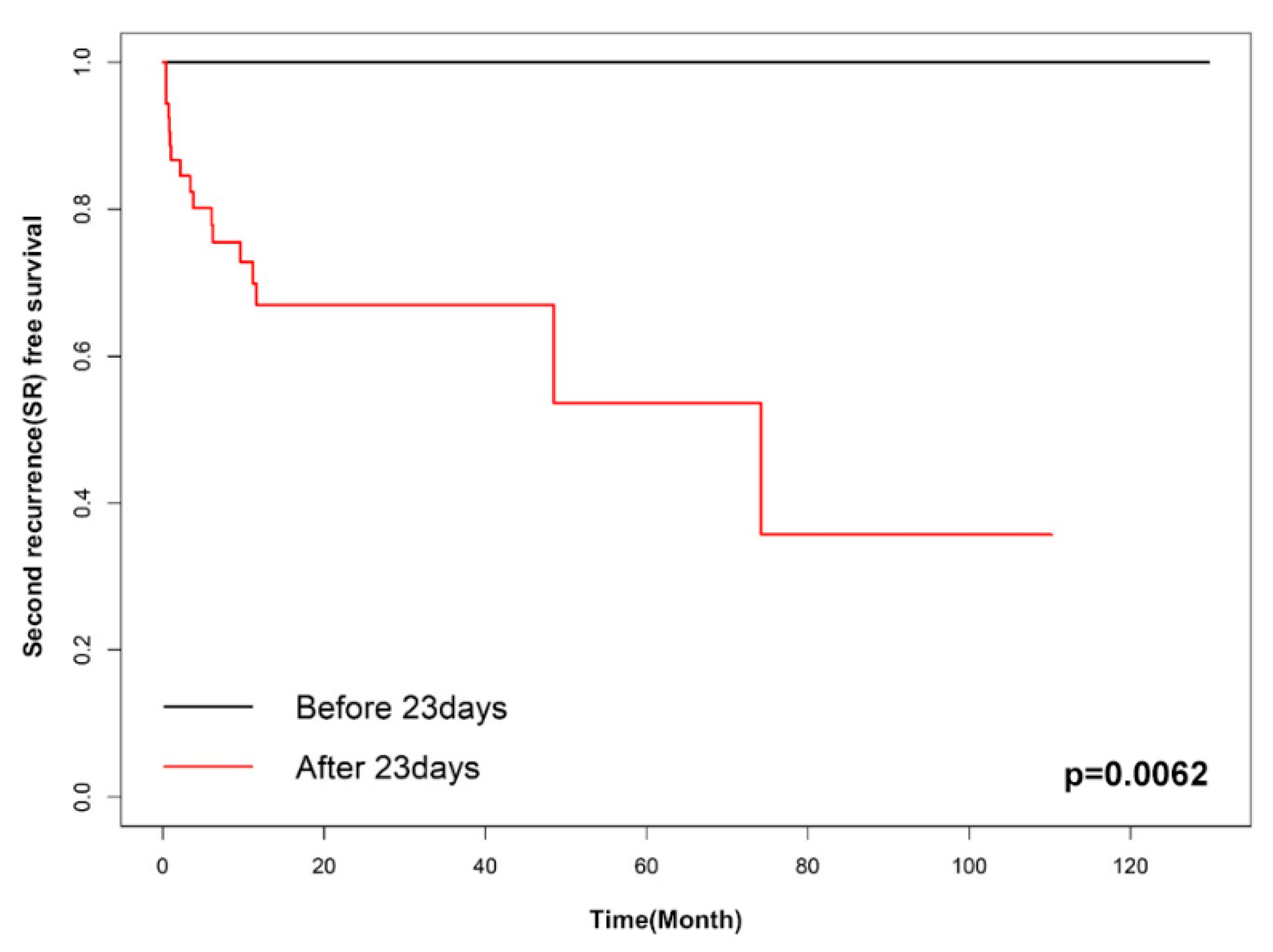 Jcm 10 05687 g003 Jcm 10 05687 g003