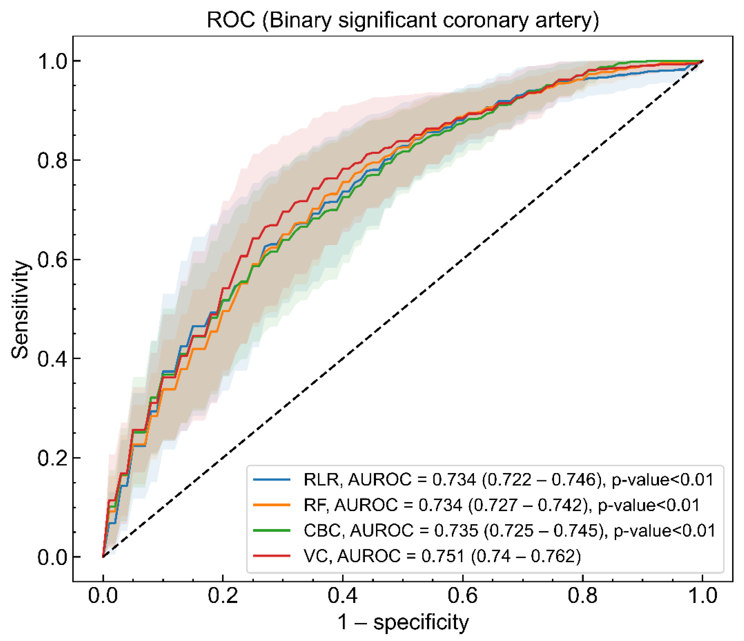 Jcm 10 05688 g001 550