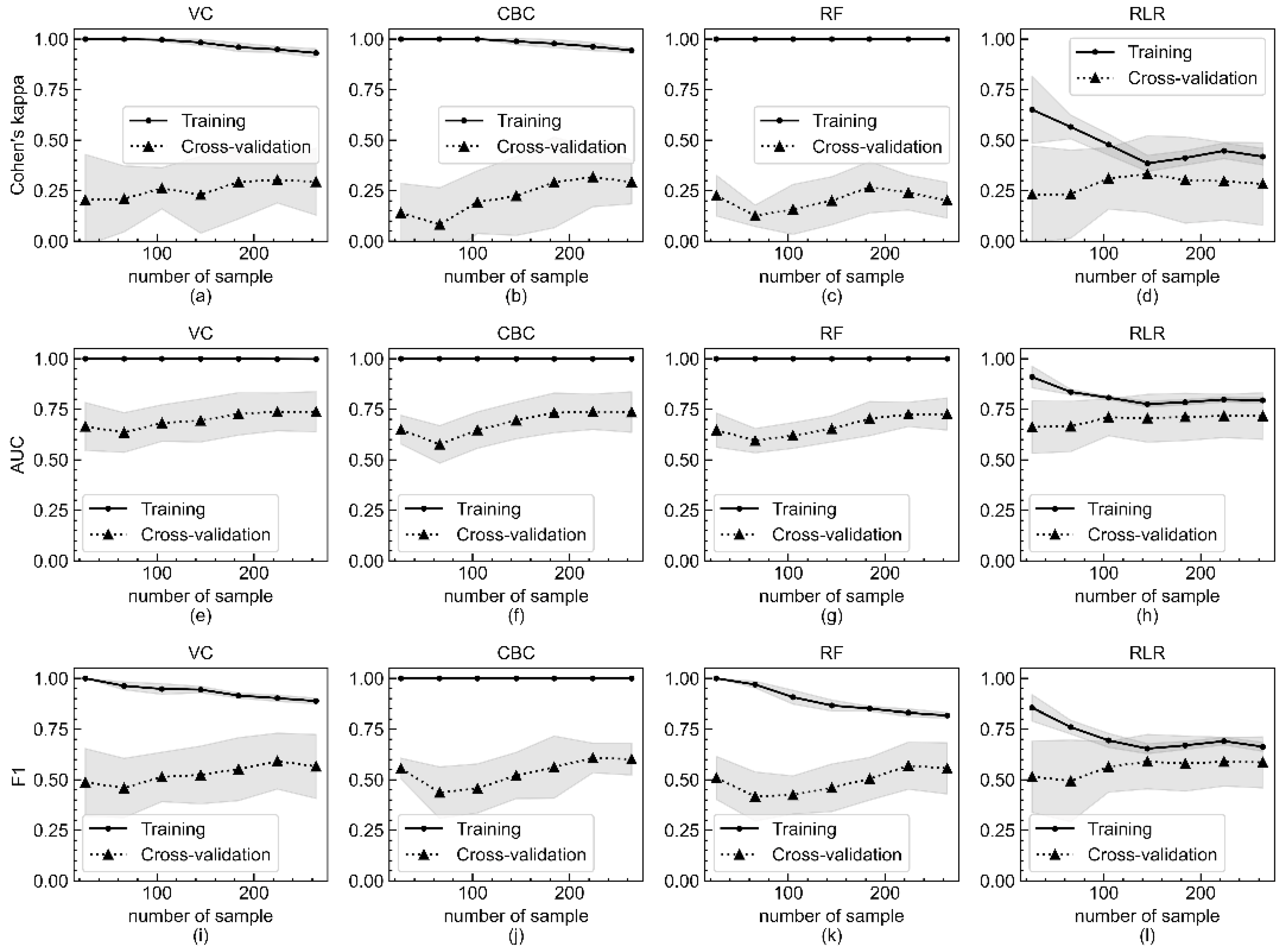 Jcm 10 05688 g002 550