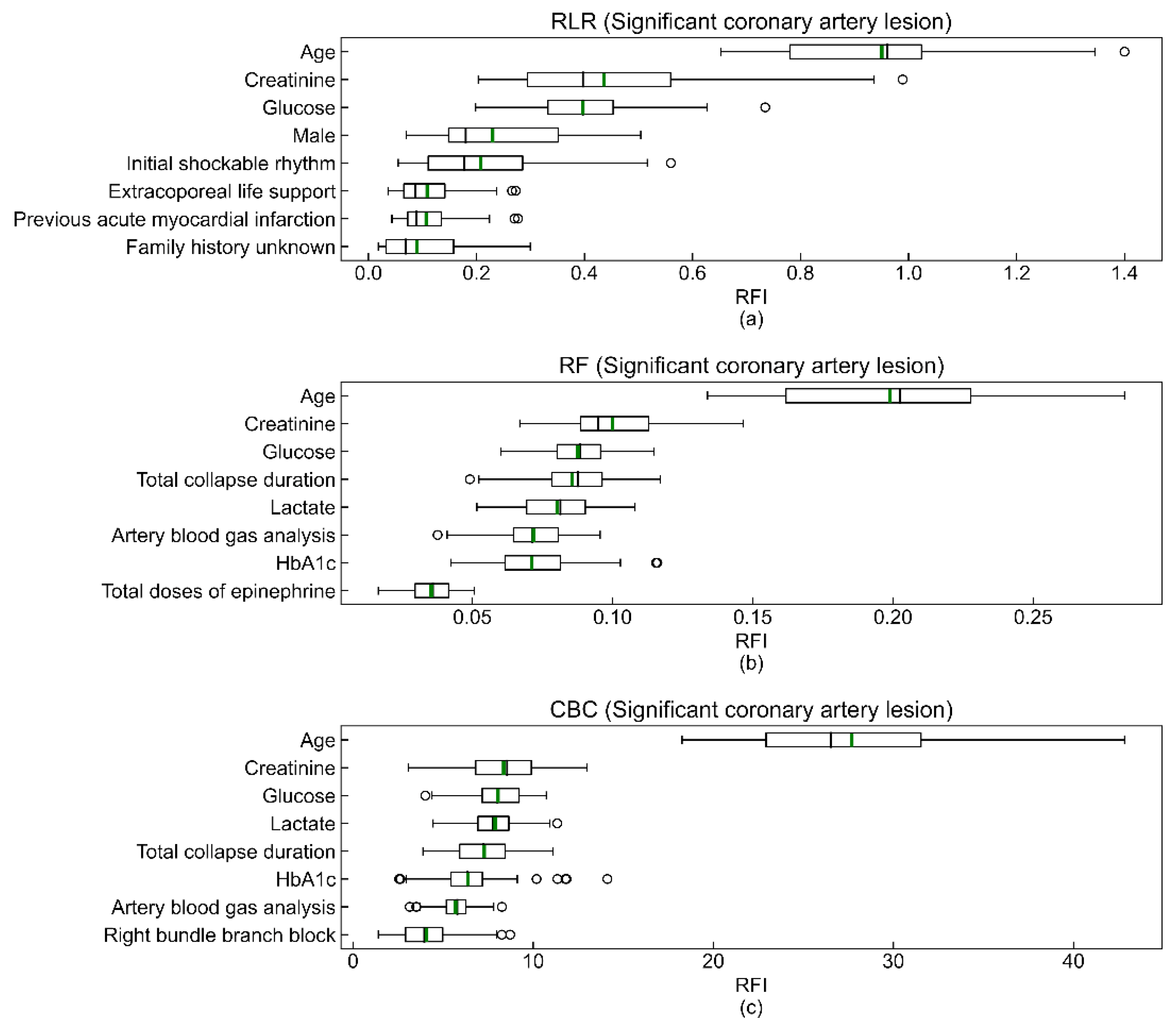 Jcm 10 05688 g003 550