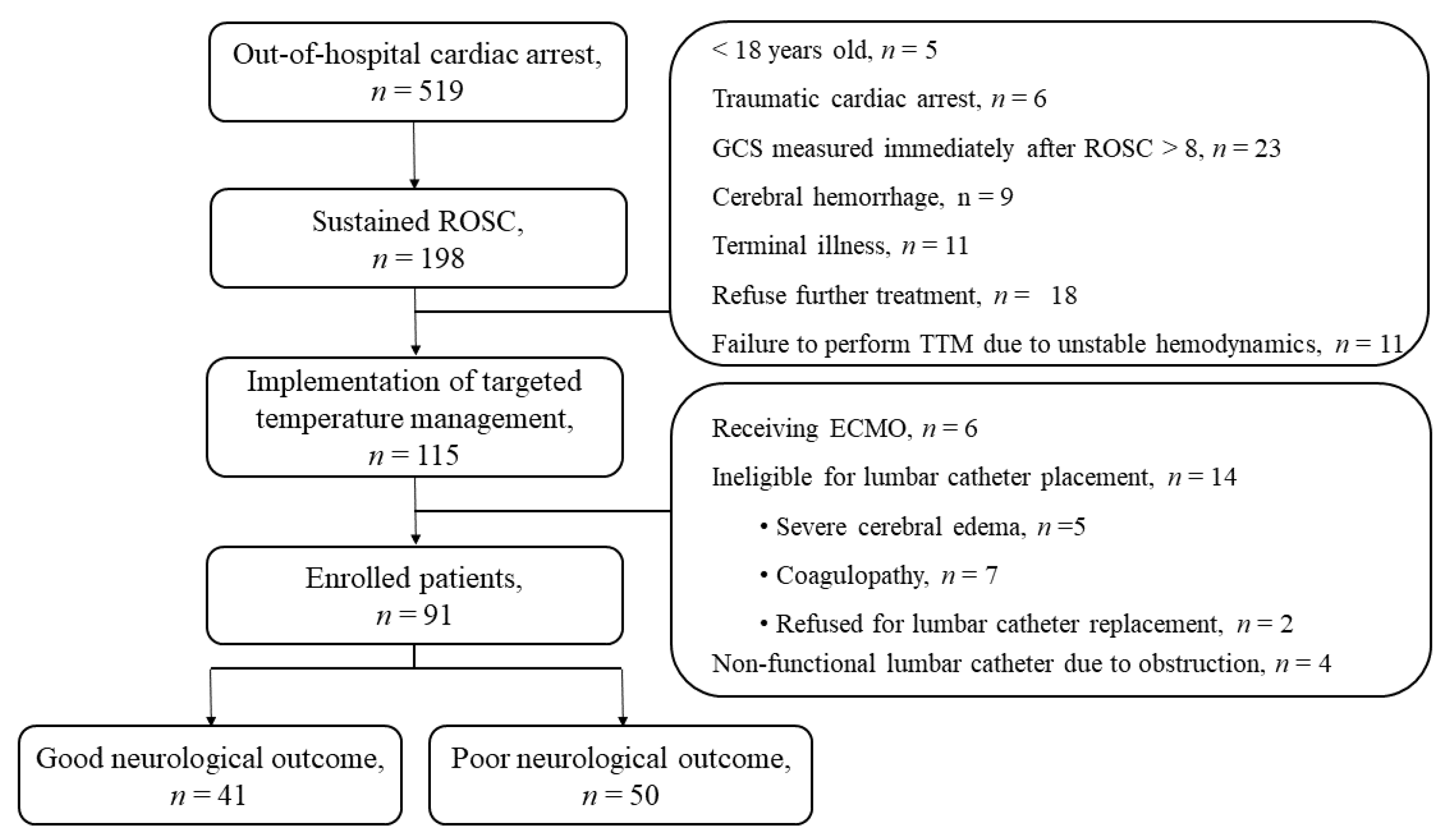 Jcm 10 05697 g002 550