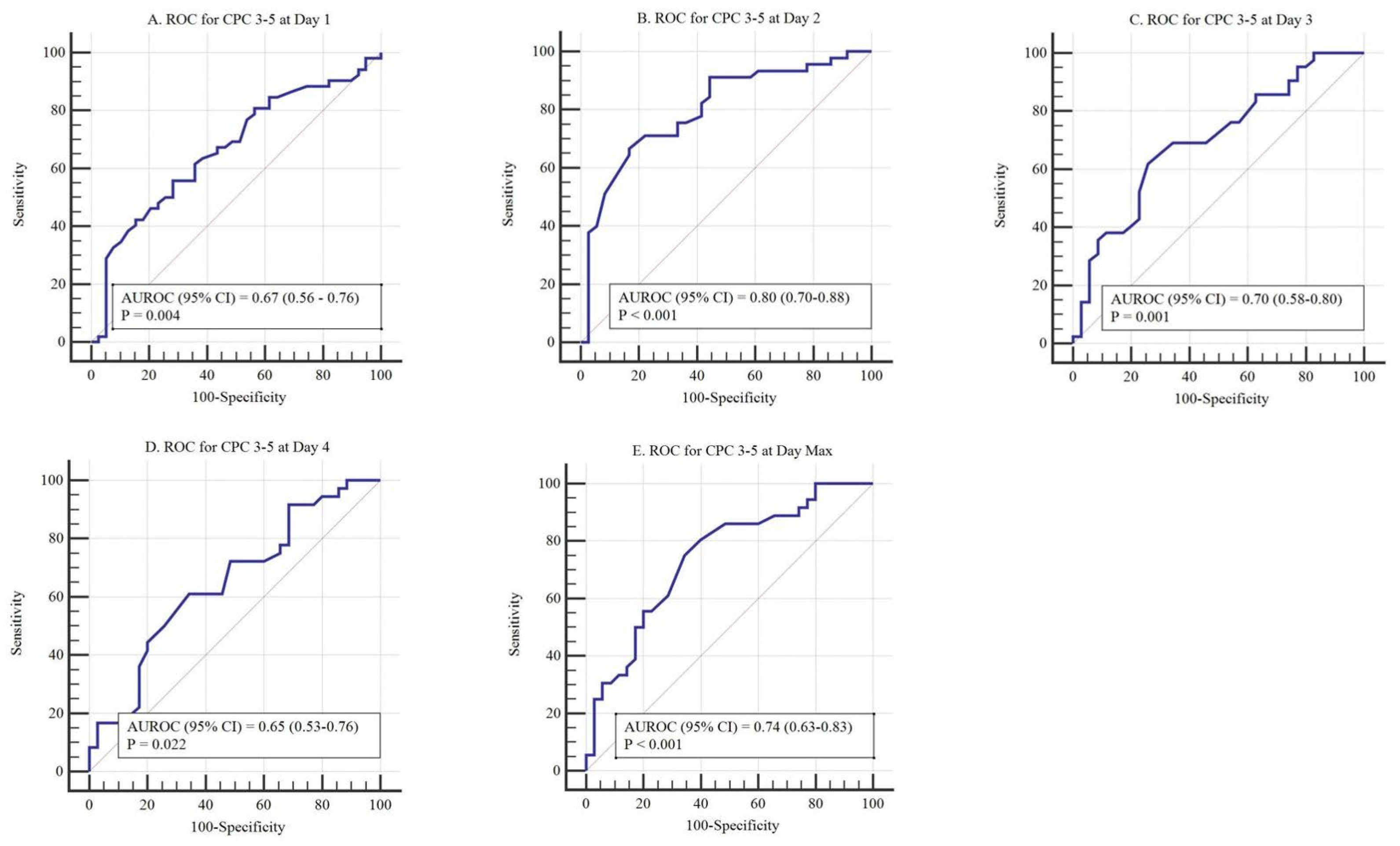 Jcm 10 05697 g005 550