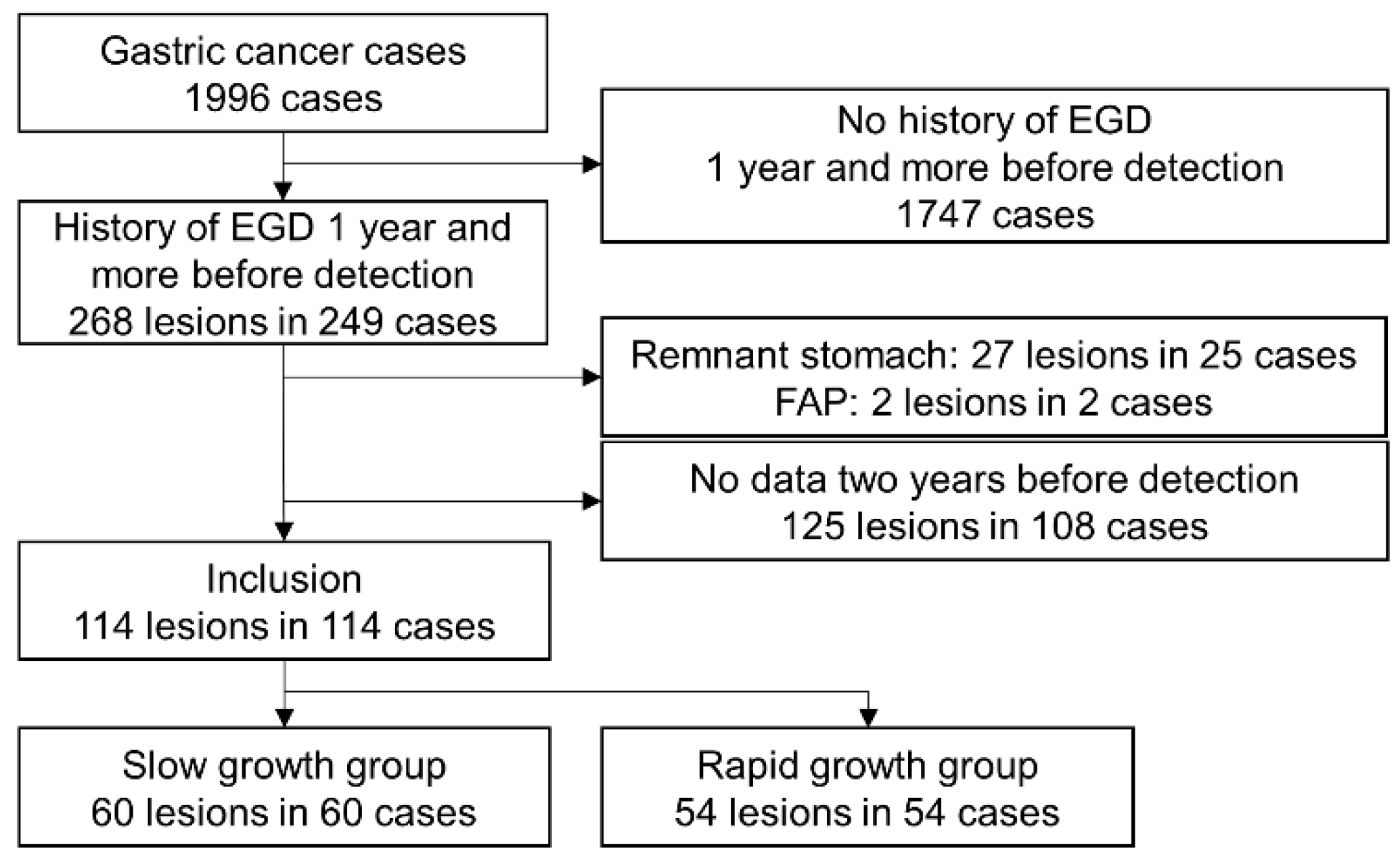 Jcm 10 05704 g003 Jcm 10 05704 g003