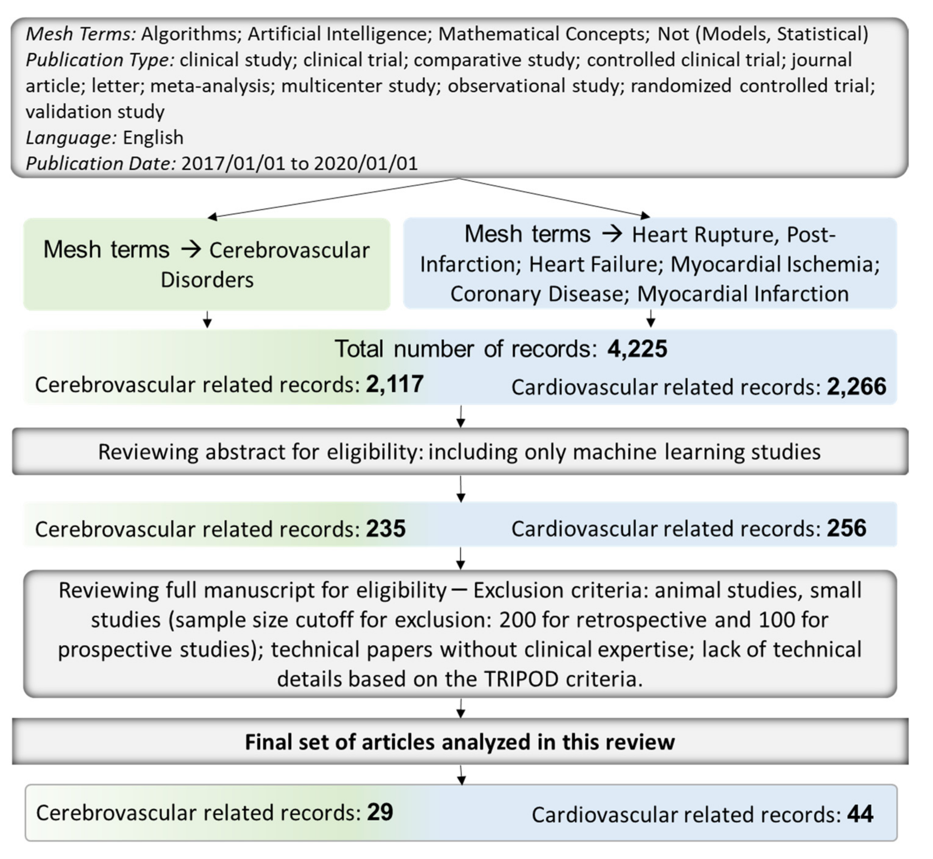 Jcm 10 05710 g002 Jcm 10 05710 g002