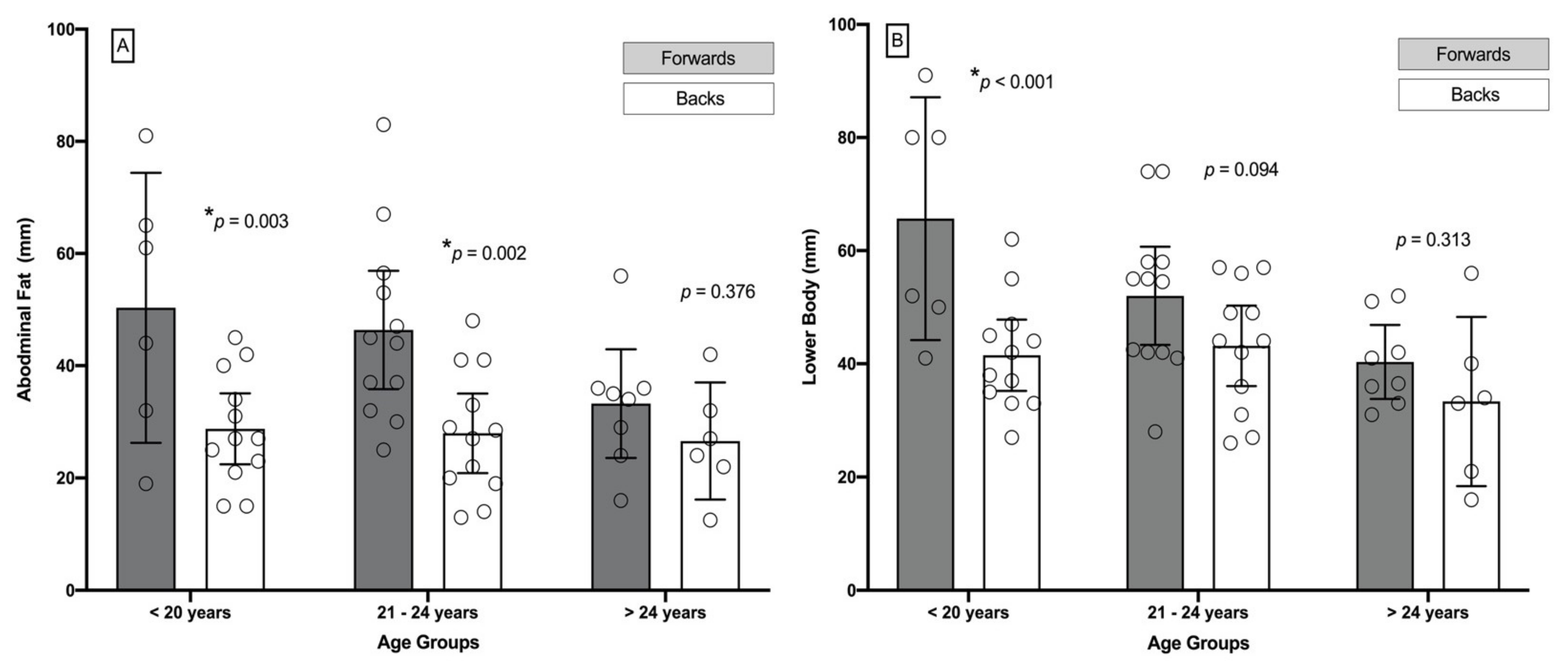 Jcm 10 05713 g003 550