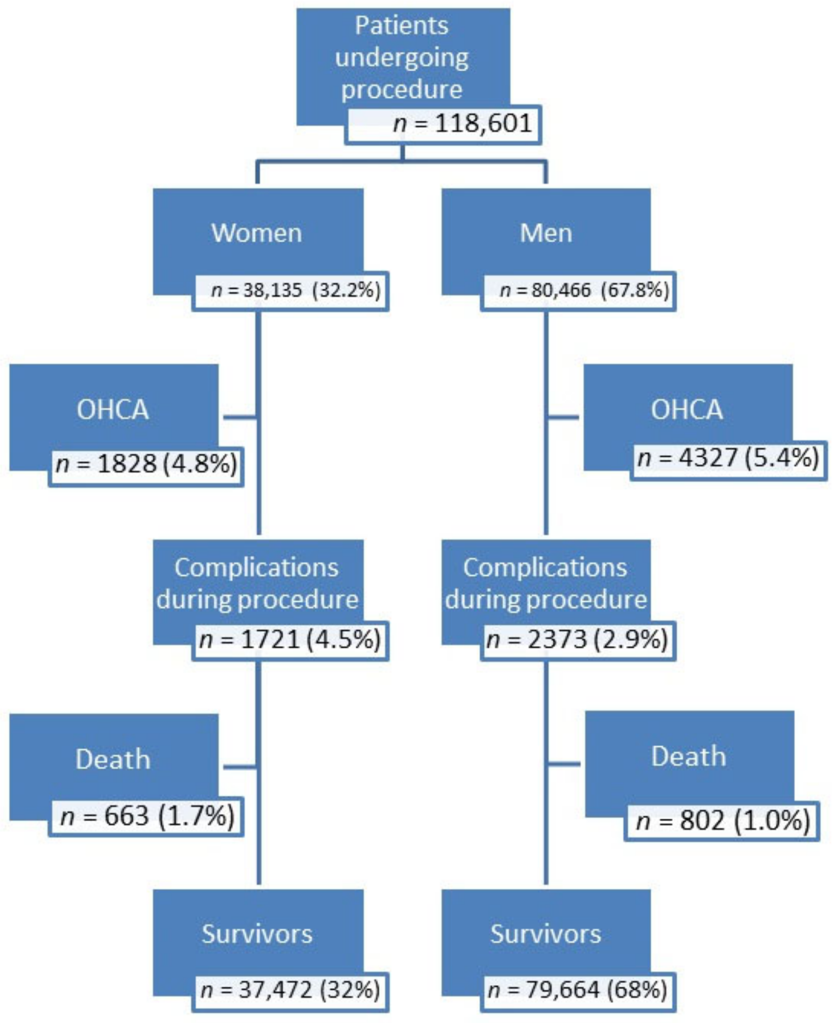Jcm 10 05716 g001 Jcm 10 05716 g001