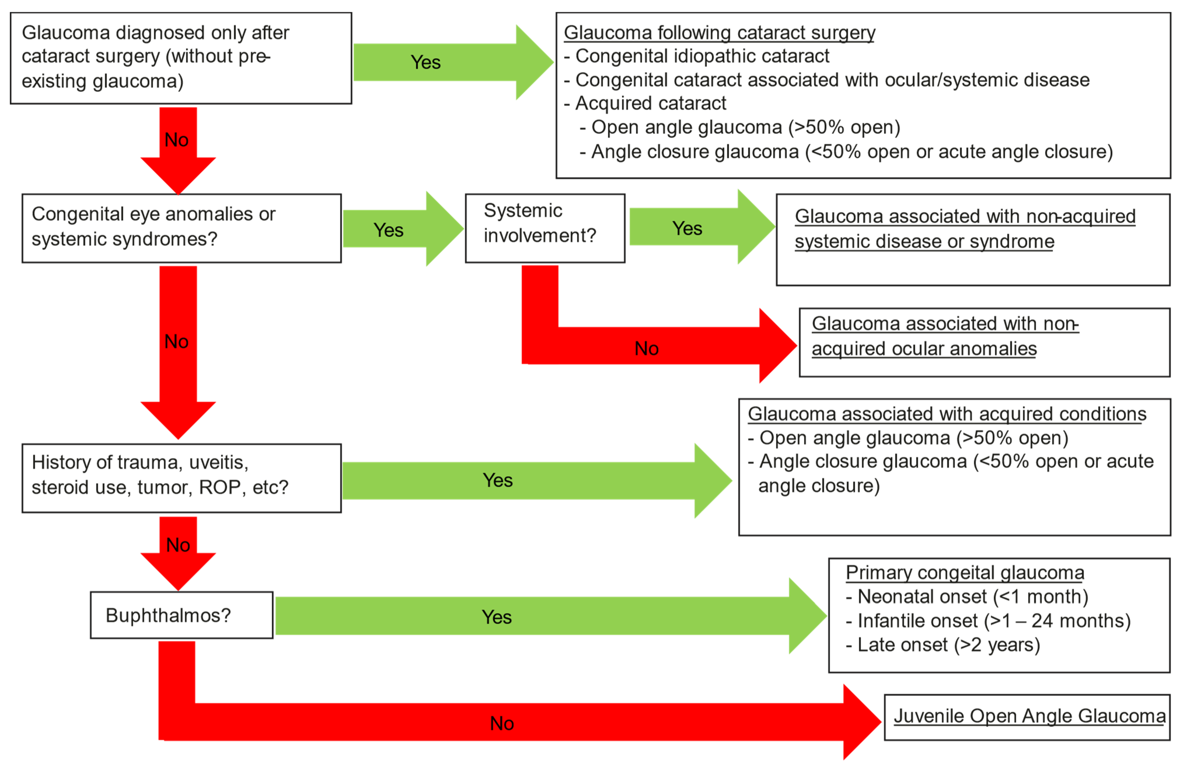 Jcm 10 05720 g001 550