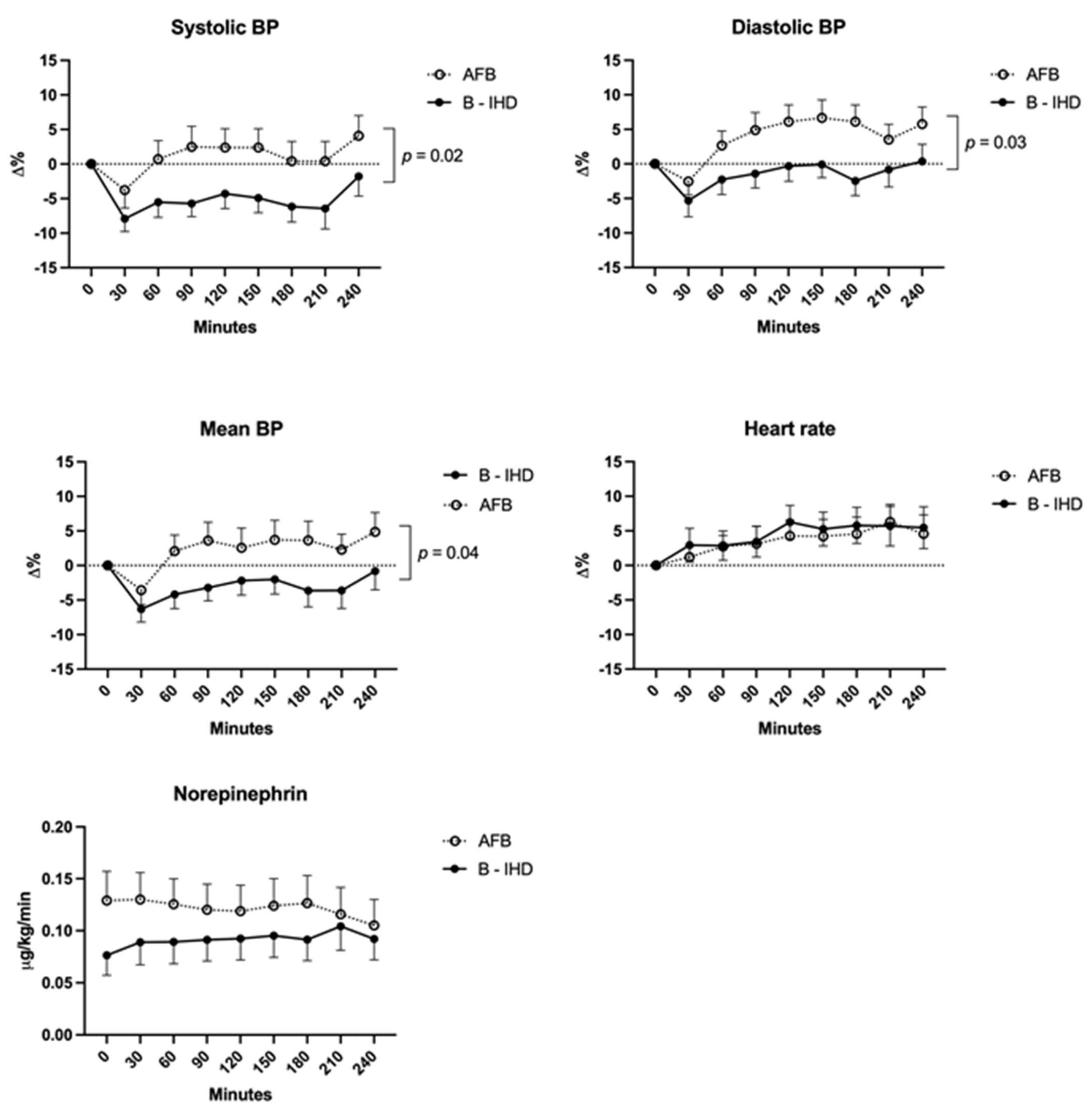 Jcm 10 05729 g001 550
