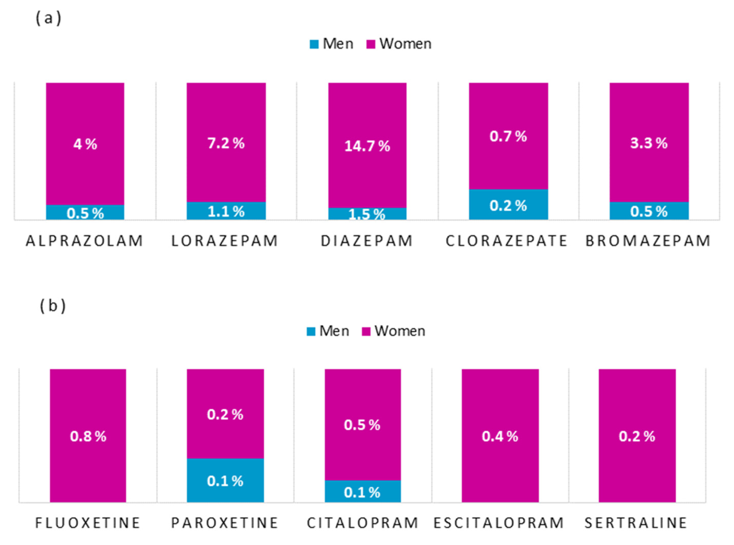 Jcm 10 05741 g001 550