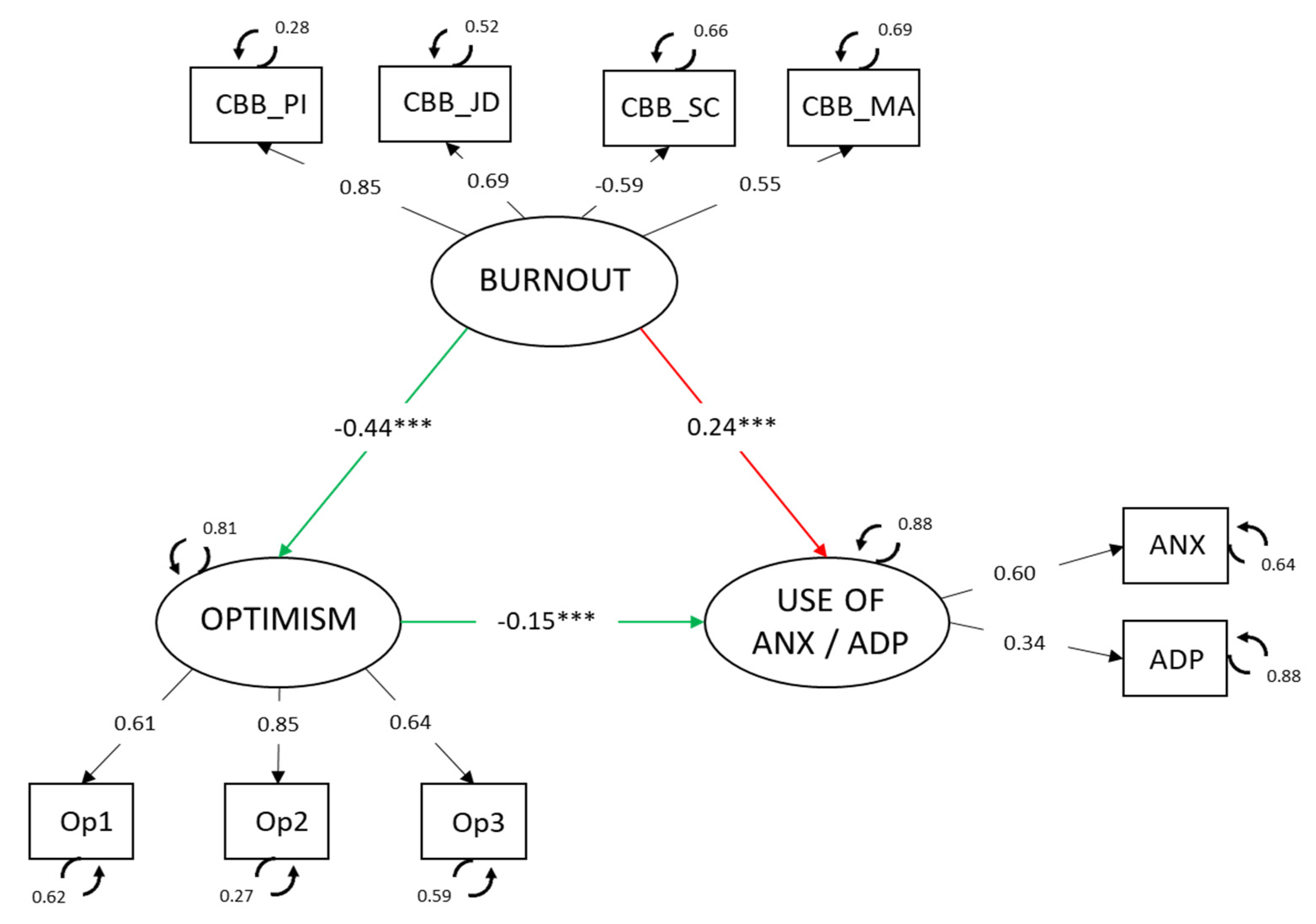 Jcm 10 05741 g002 550