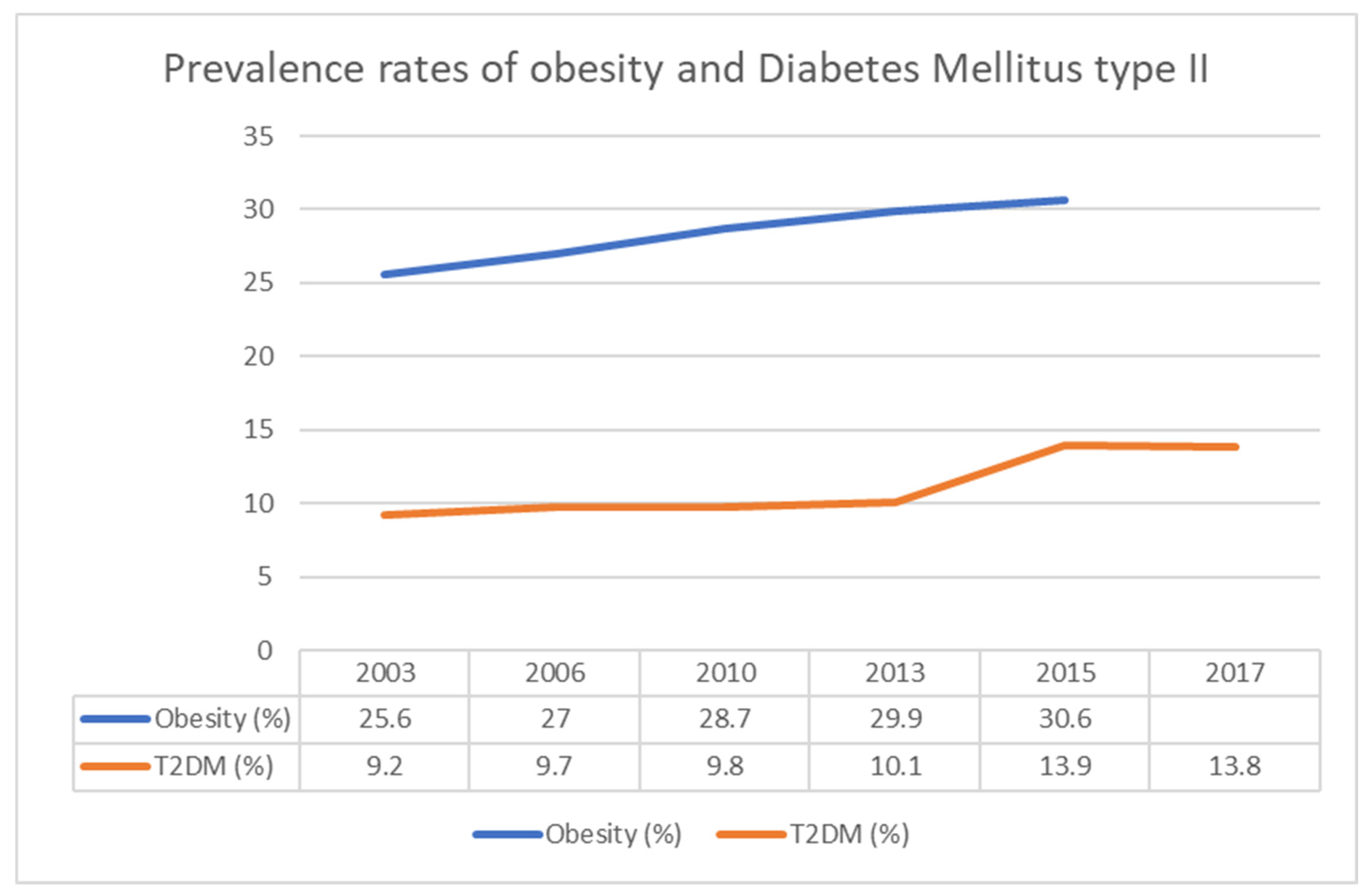 Jcm 10 05747 g001 550
