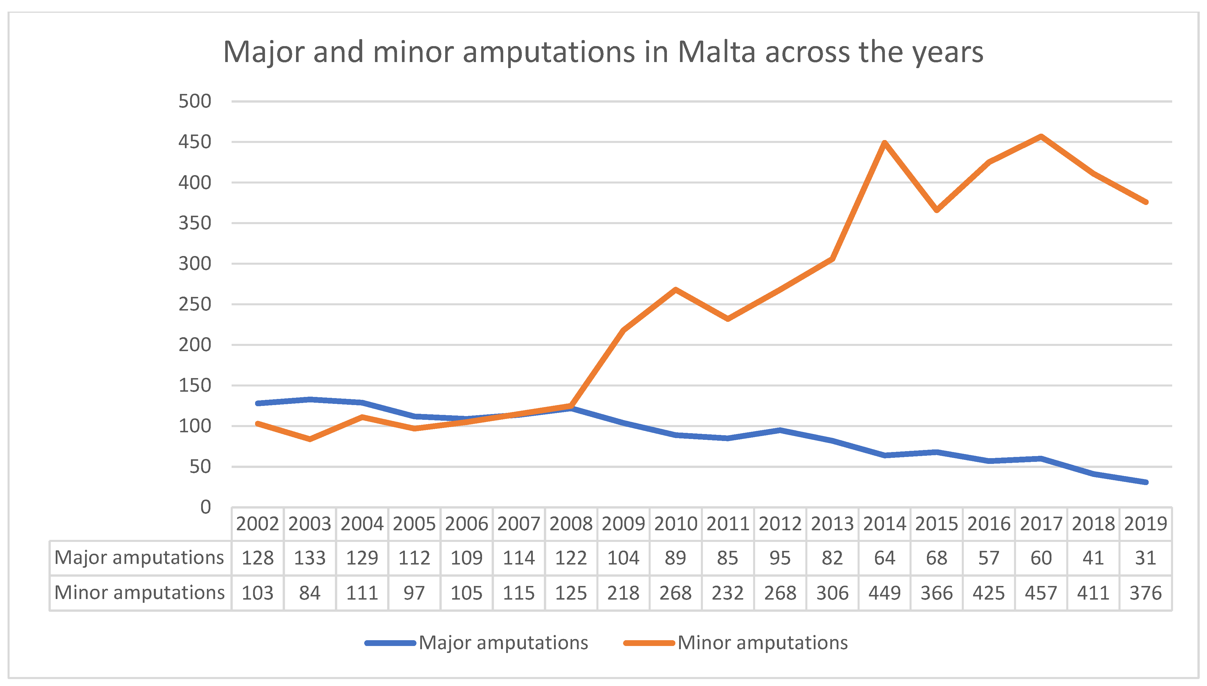 Jcm 10 05747 g004 550