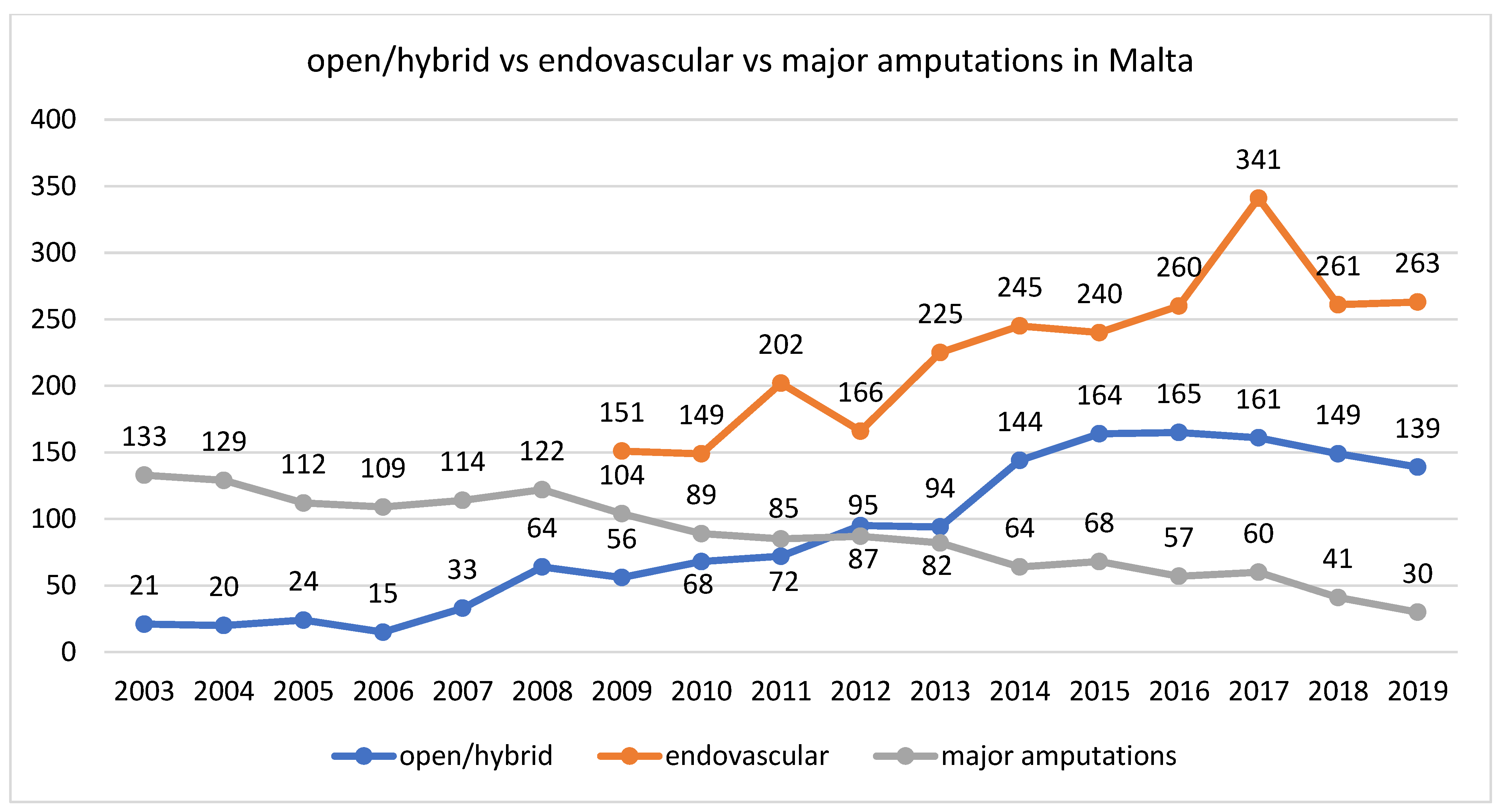 Jcm 10 05747 g005 550