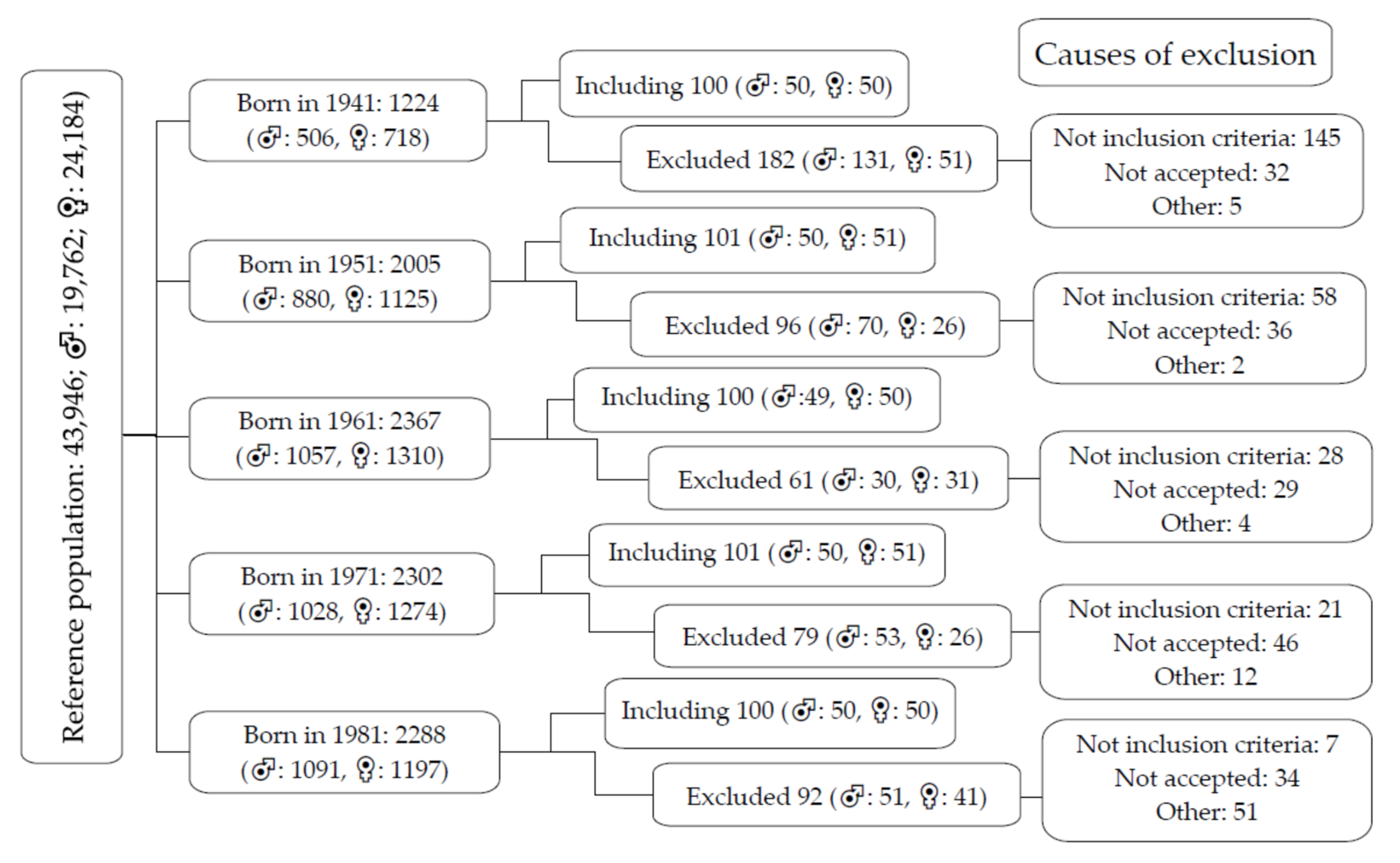 Jcm 10 05748 g001 550