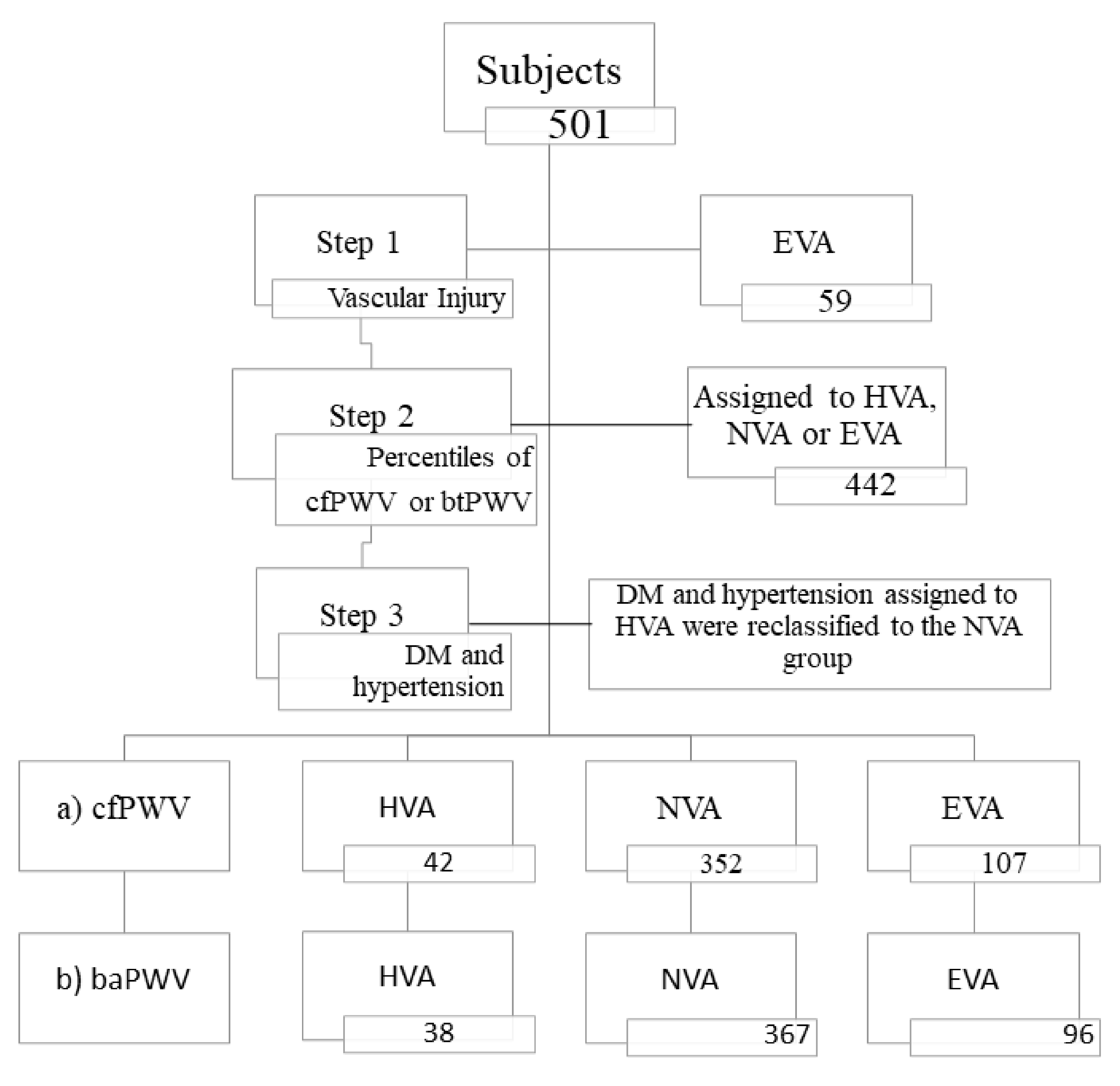 Jcm 10 05748 g002 550