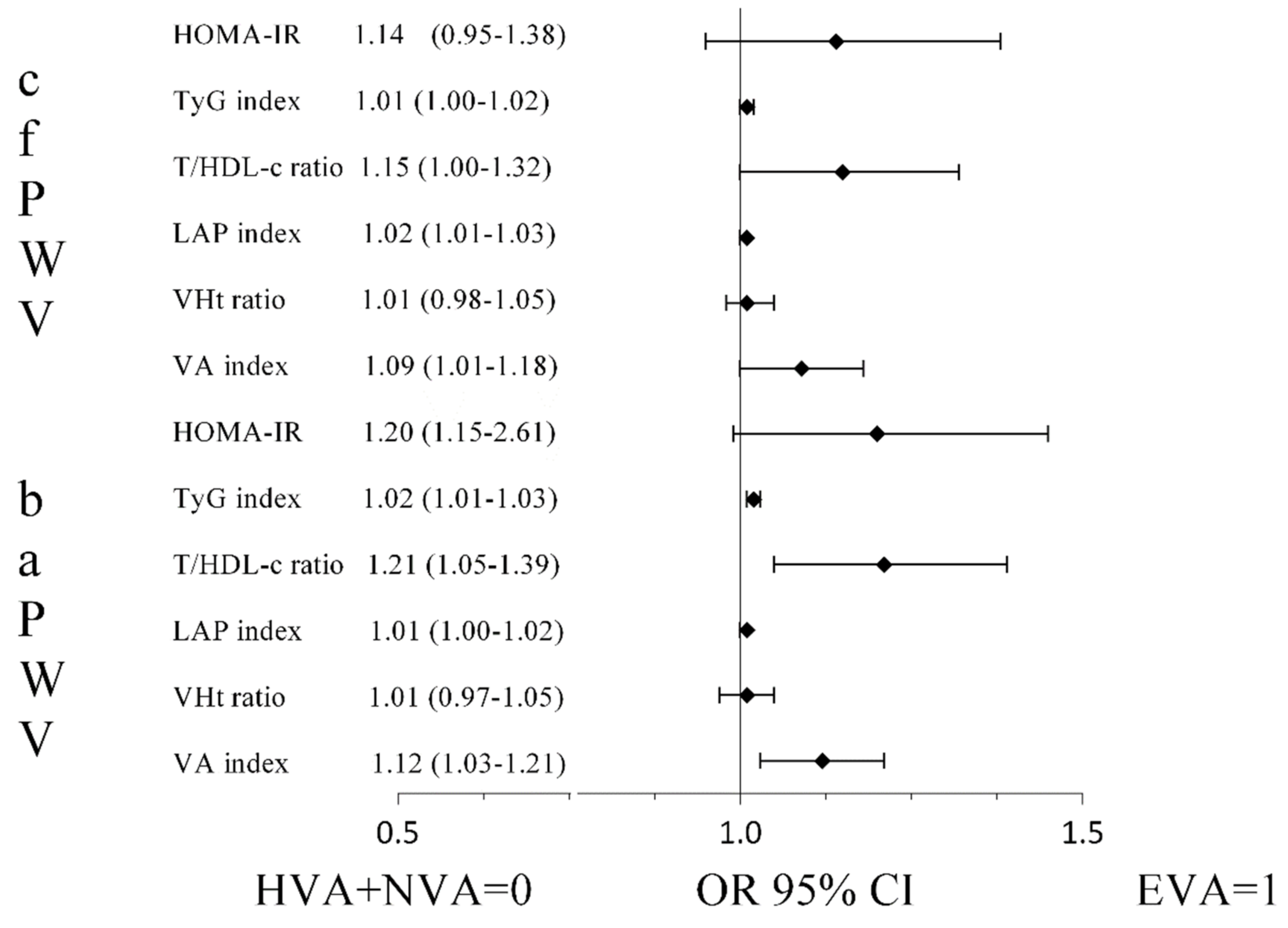 Jcm 10 05748 g004 550