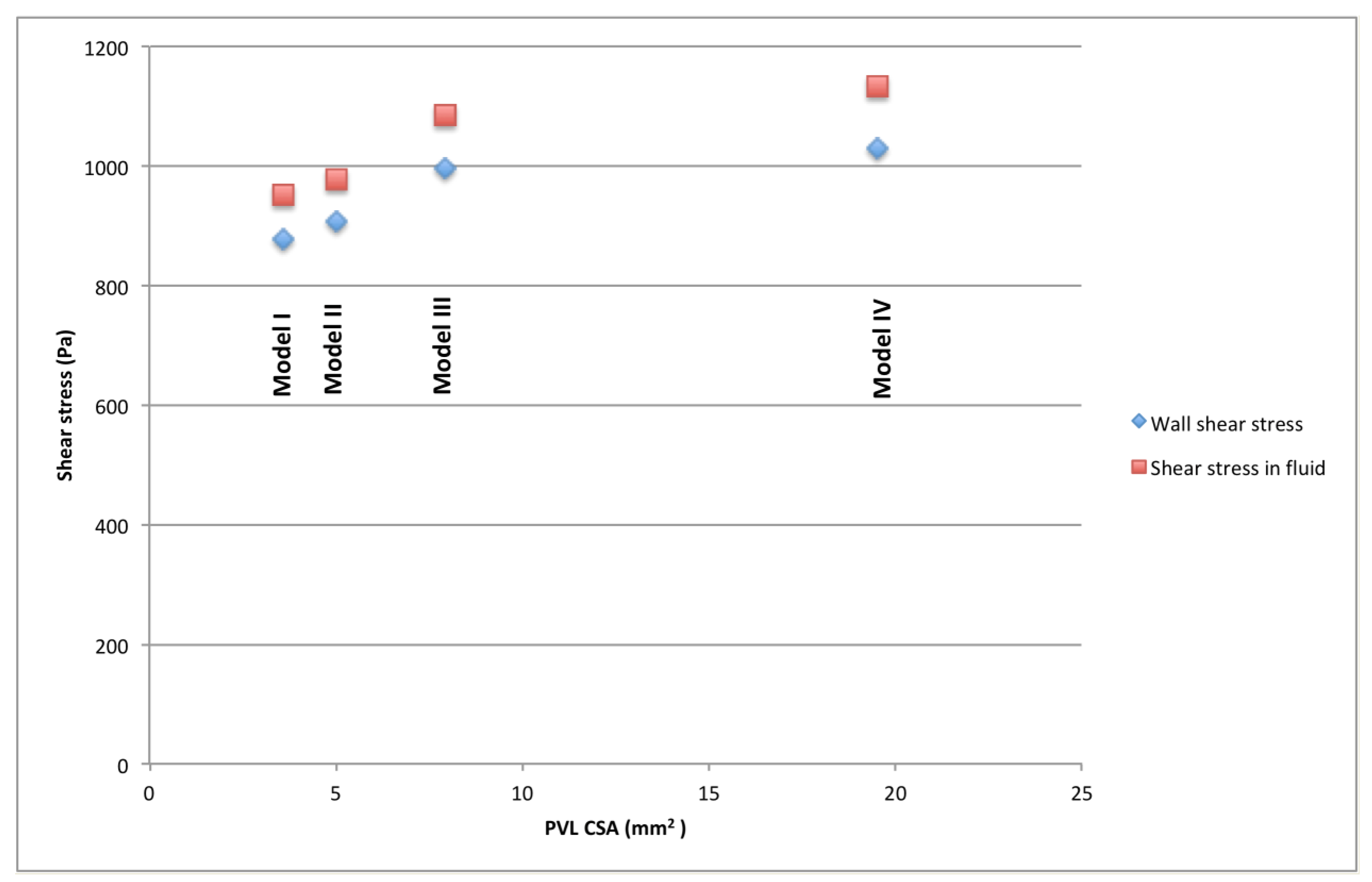 Jcm 10 05752 g003 550