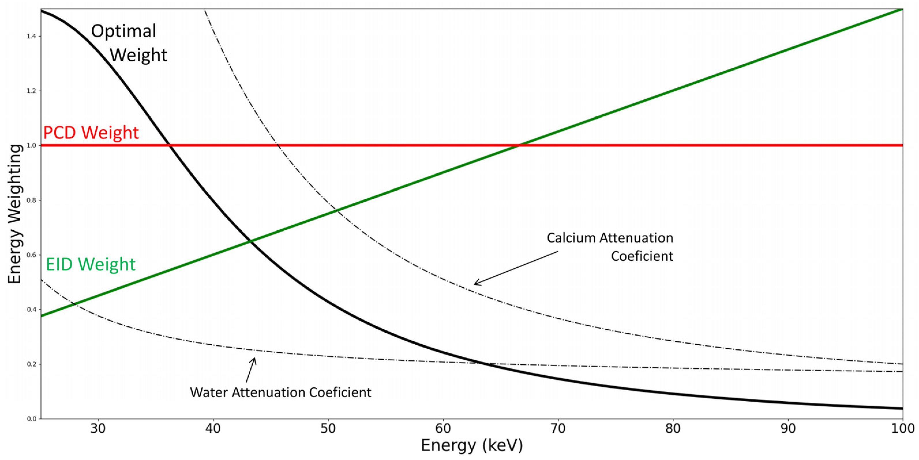 Jcm 10 05757 g003 550