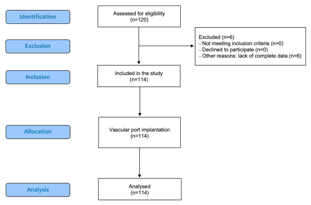 Jcm 10 05759 g001 550