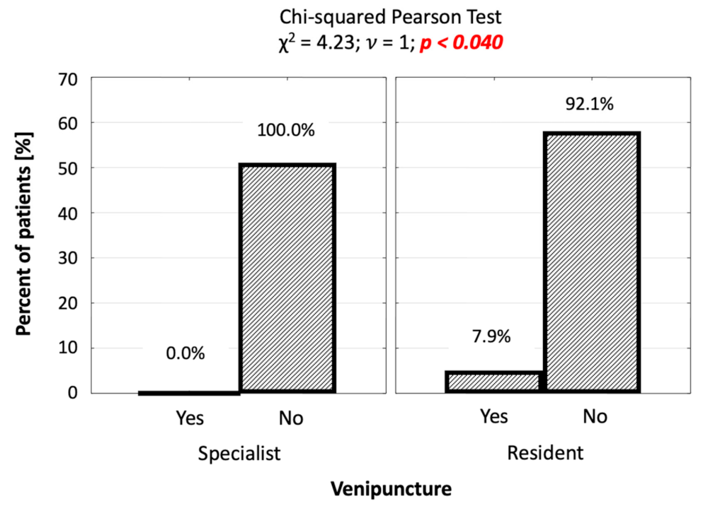 Jcm 10 05759 g005 550