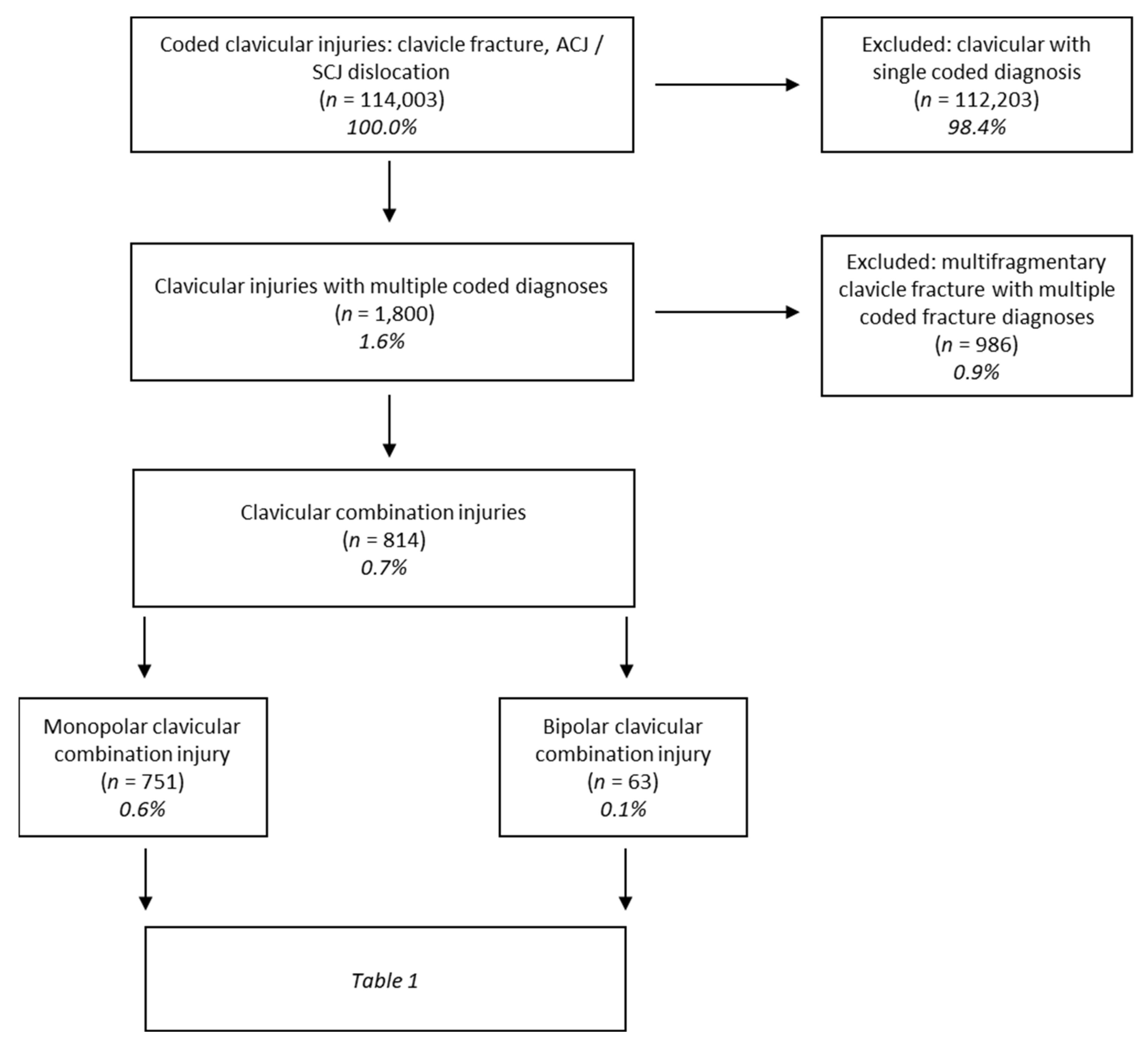 Jcm 10 05764 g001 Jcm 10 05764 g001