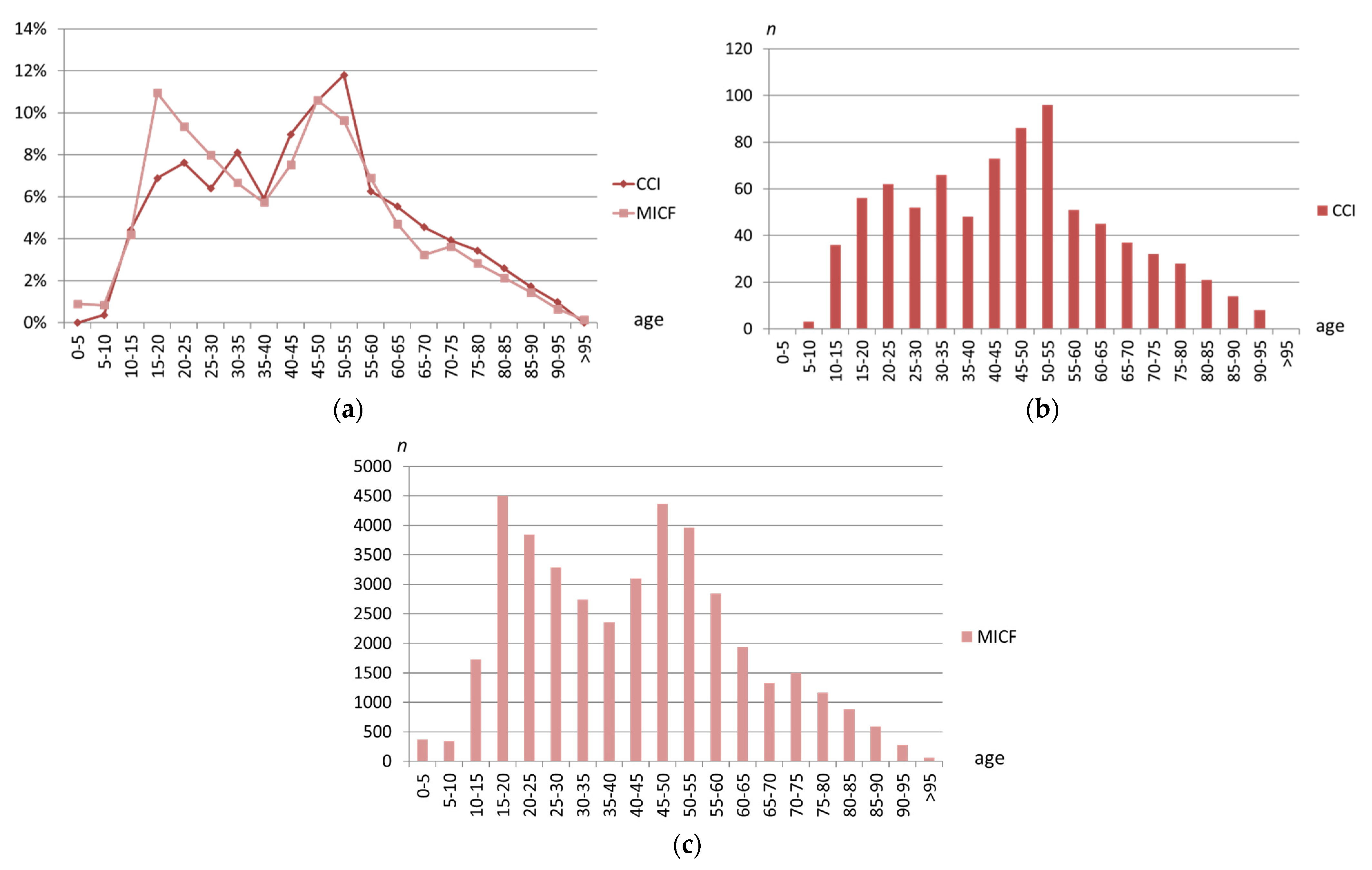 Jcm 10 05764 g002 Jcm 10 05764 g002