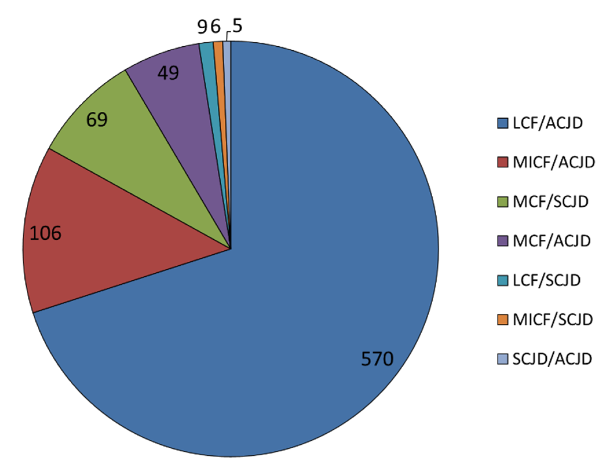 Jcm 10 05764 g003 Jcm 10 05764 g003