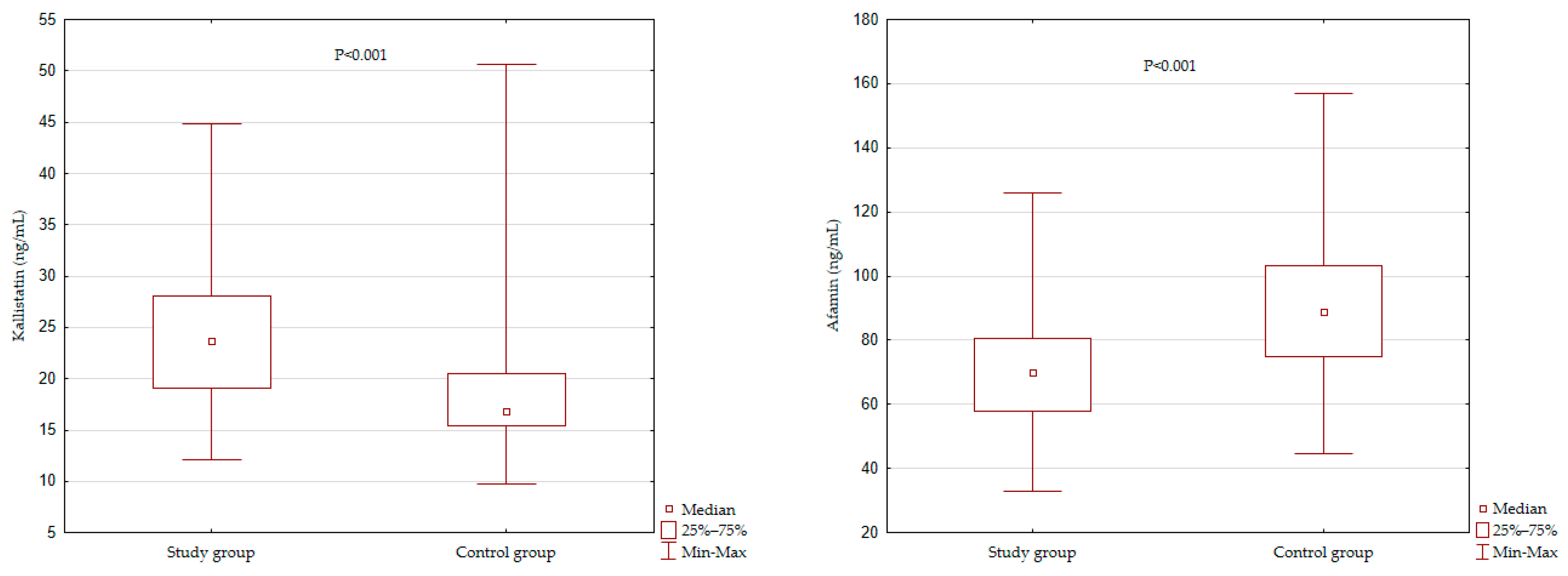 Jcm 10 05792 g001 550
