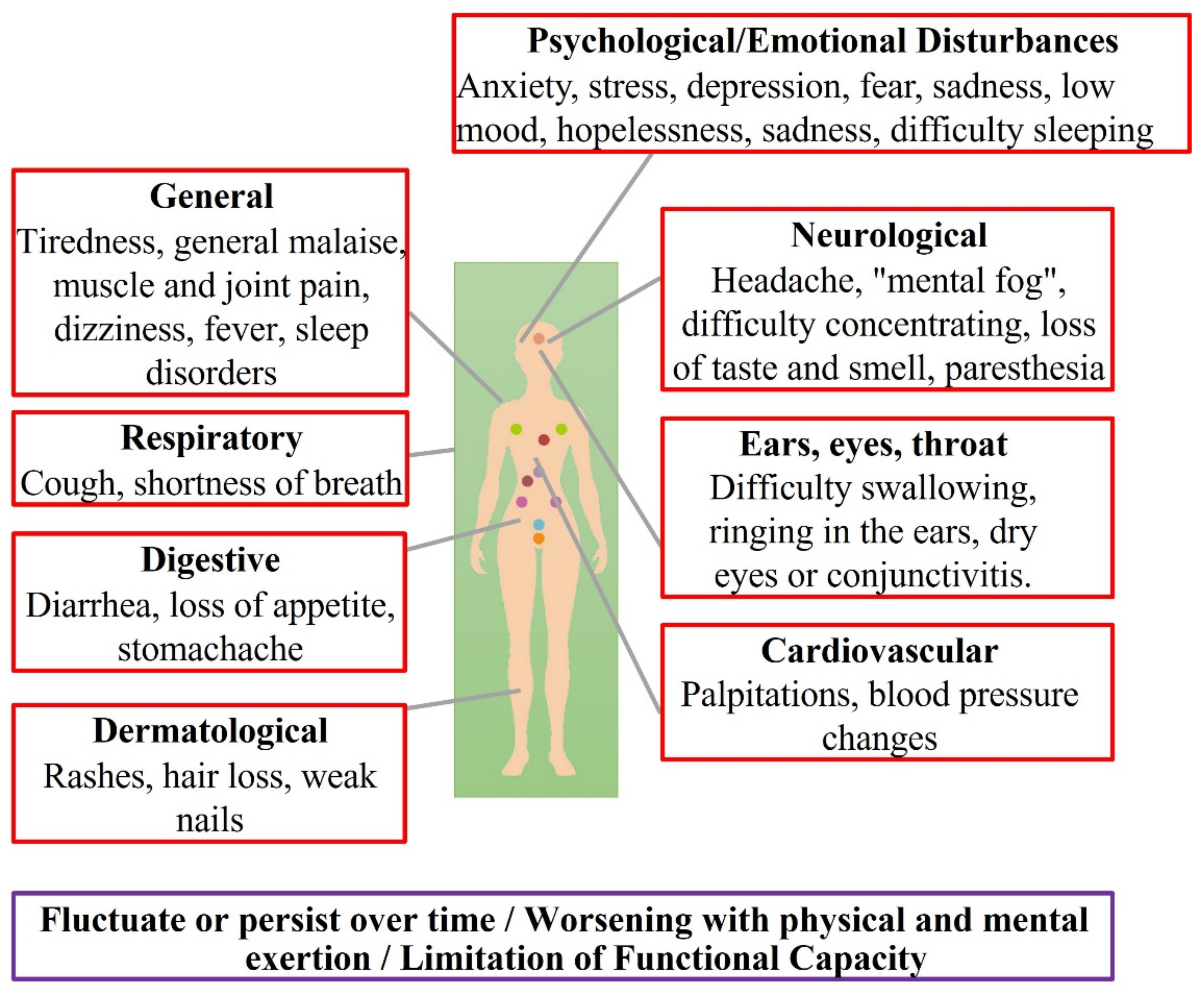 Jcm 10 05799 g002 550